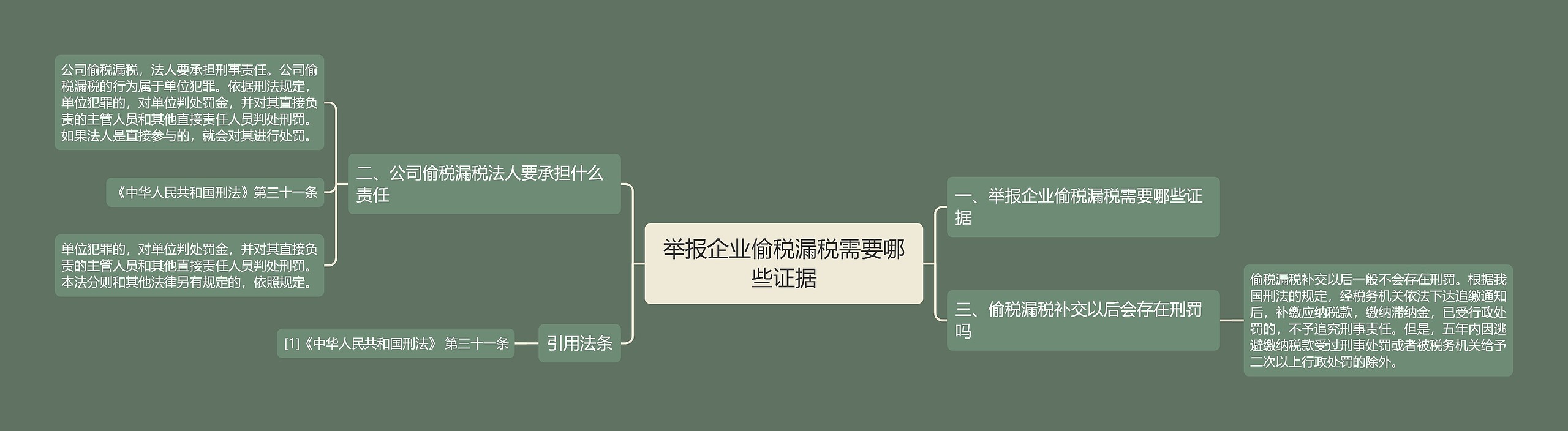 举报企业偷税漏税需要哪些证据
