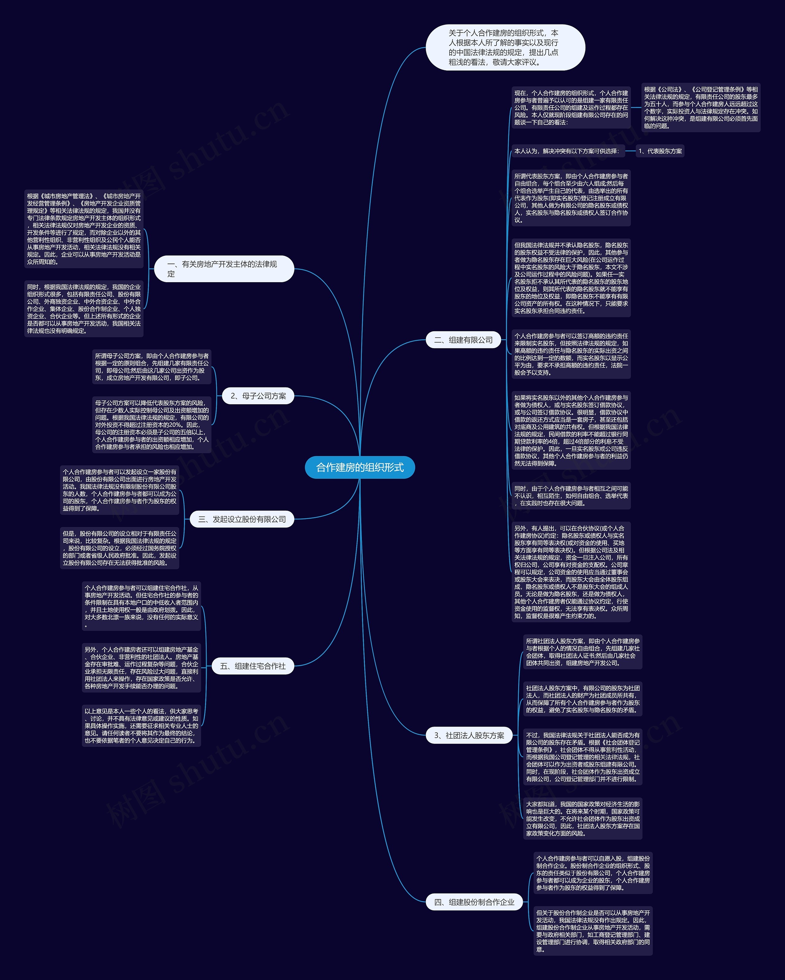合作建房的组织形式思维导图