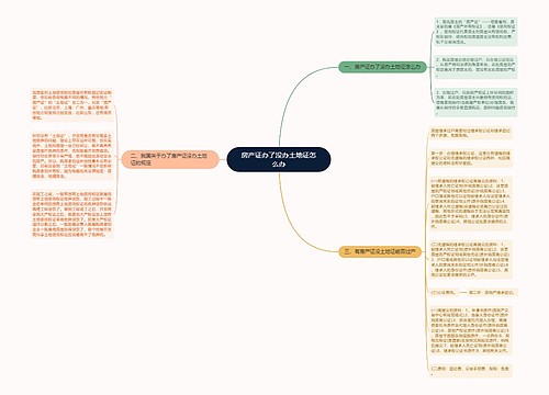 房产证办了没办土地证怎么办