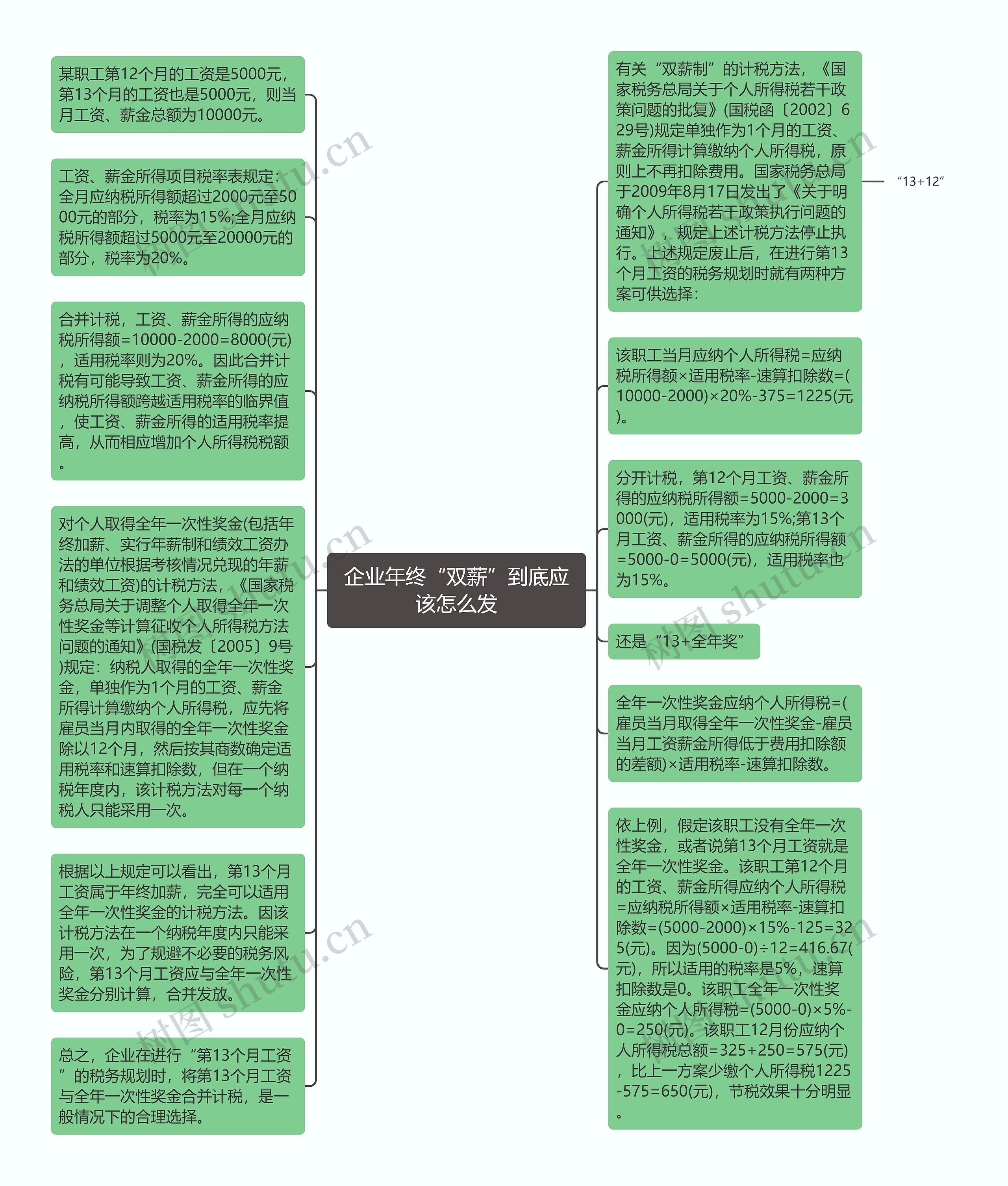 企业年终“双薪”到底应该怎么发