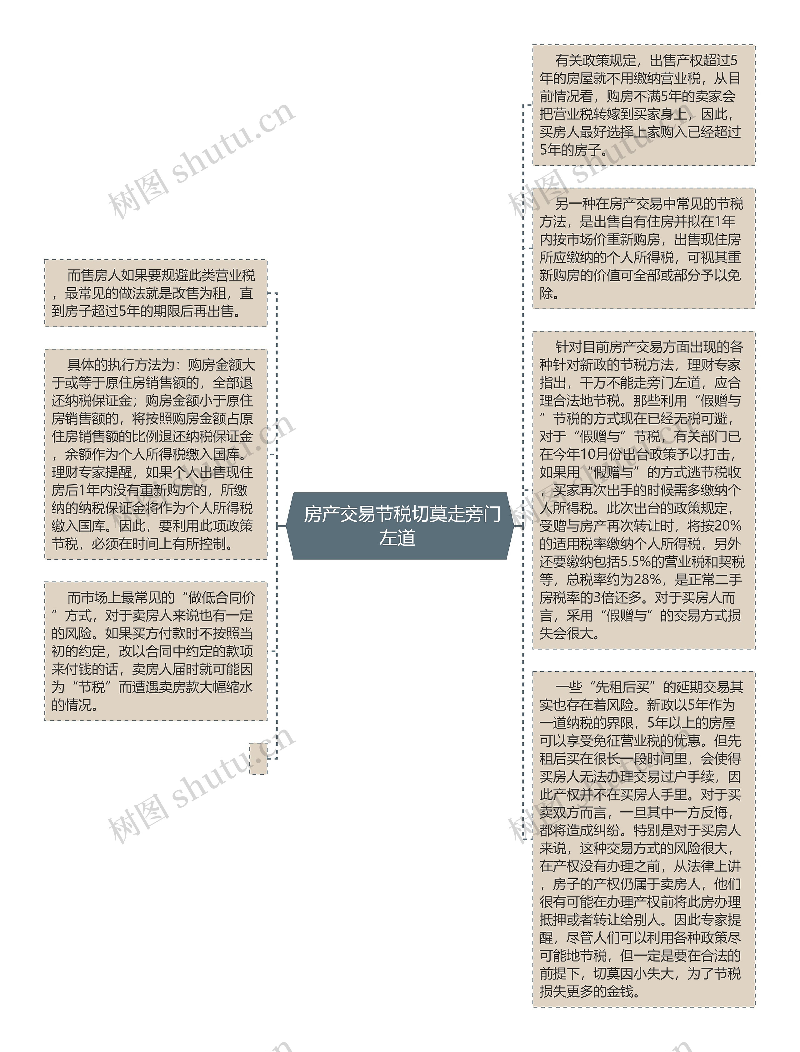  房产交易节税切莫走旁门左道 