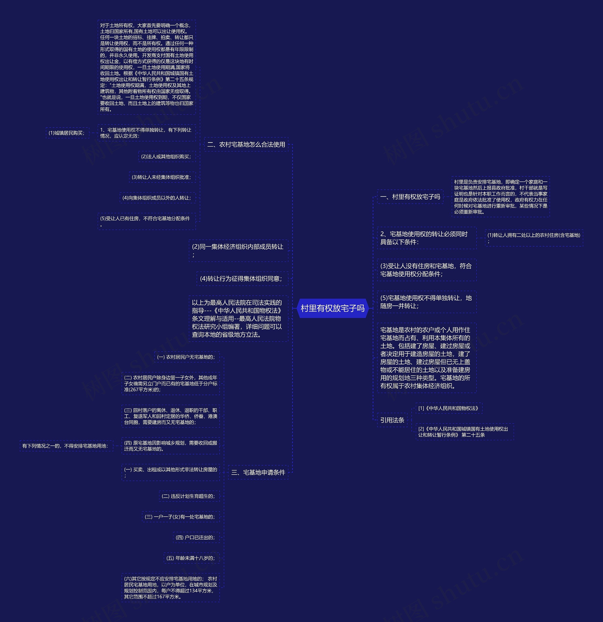 村里有权放宅子吗思维导图