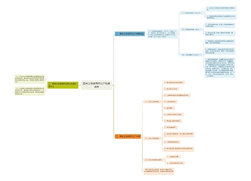 国有土地使用权过户税费减免