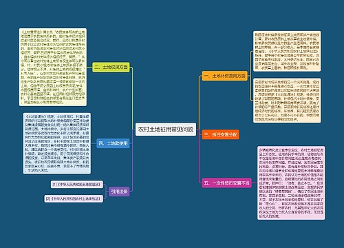 农村土地征用常见问题