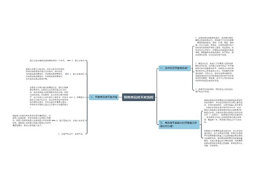 预售商品房买卖流程