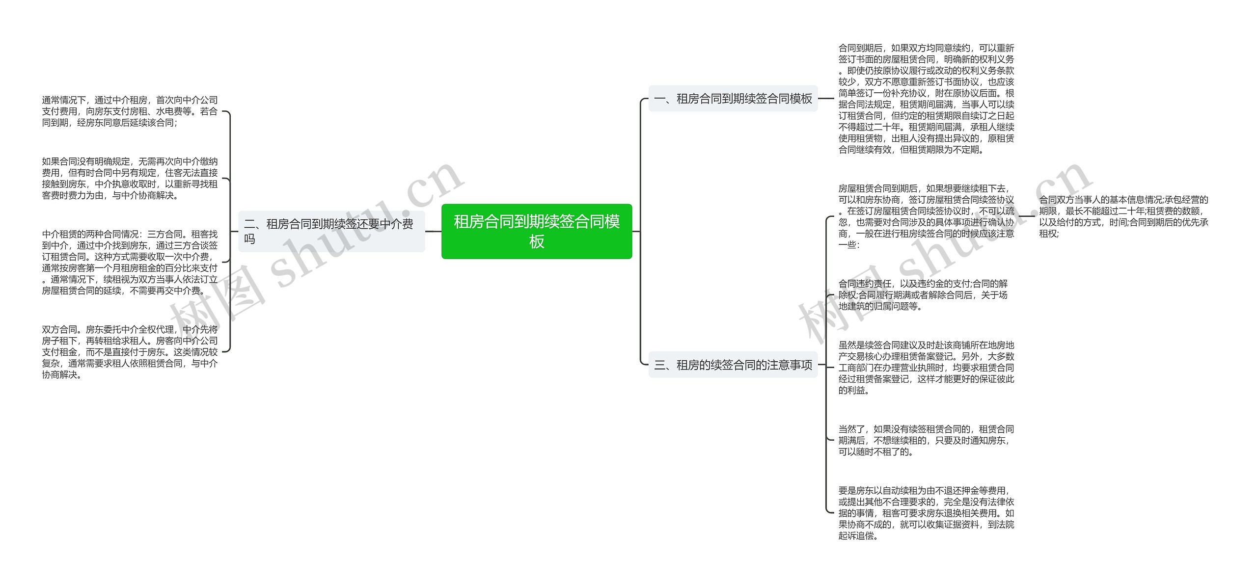 租房合同到期续签合同思维导图