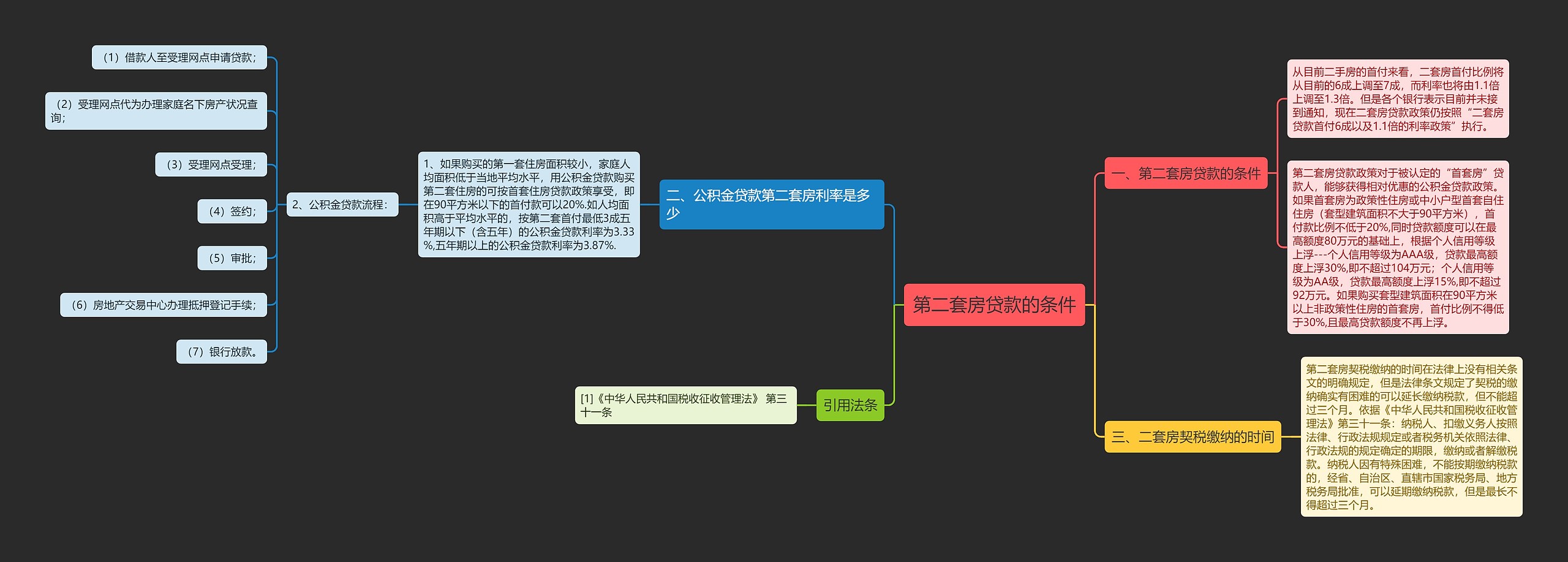 第二套房贷款的条件