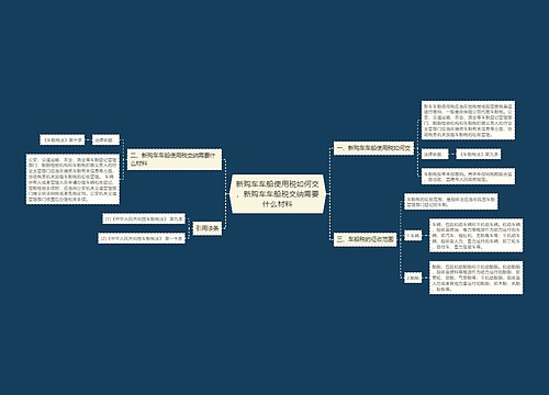 新购车车船使用税如何交，新购车车船税交纳需要什么材料