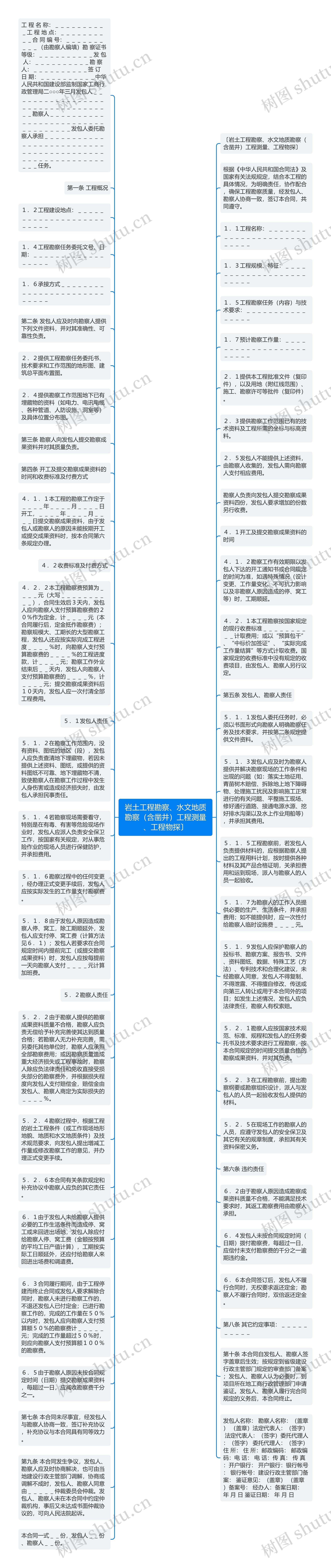 岩土工程勘察、水文地质勘察（含凿井）工程测量、工程物探〕思维导图