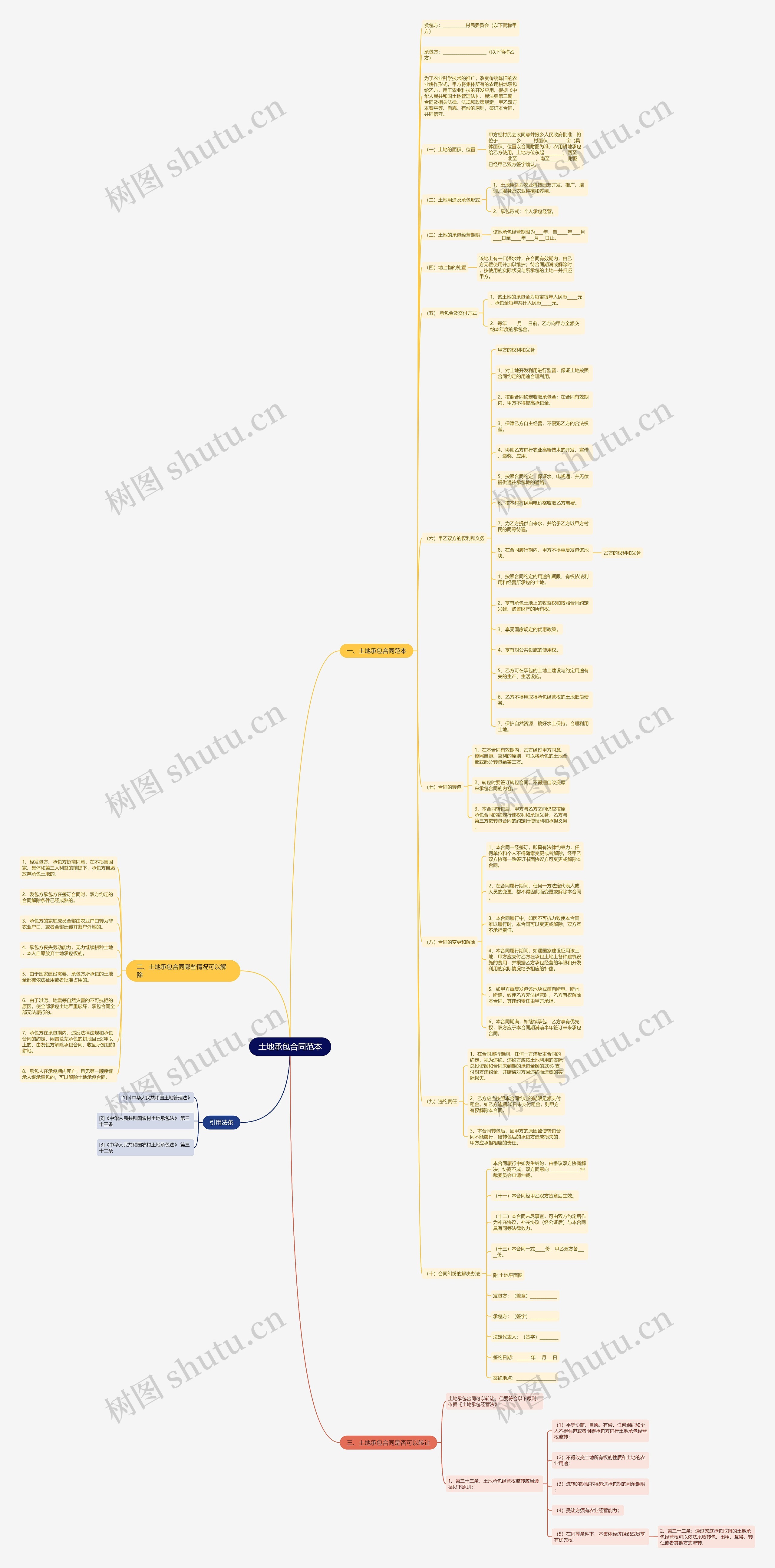 土地承包合同范本 土地承包合同范本