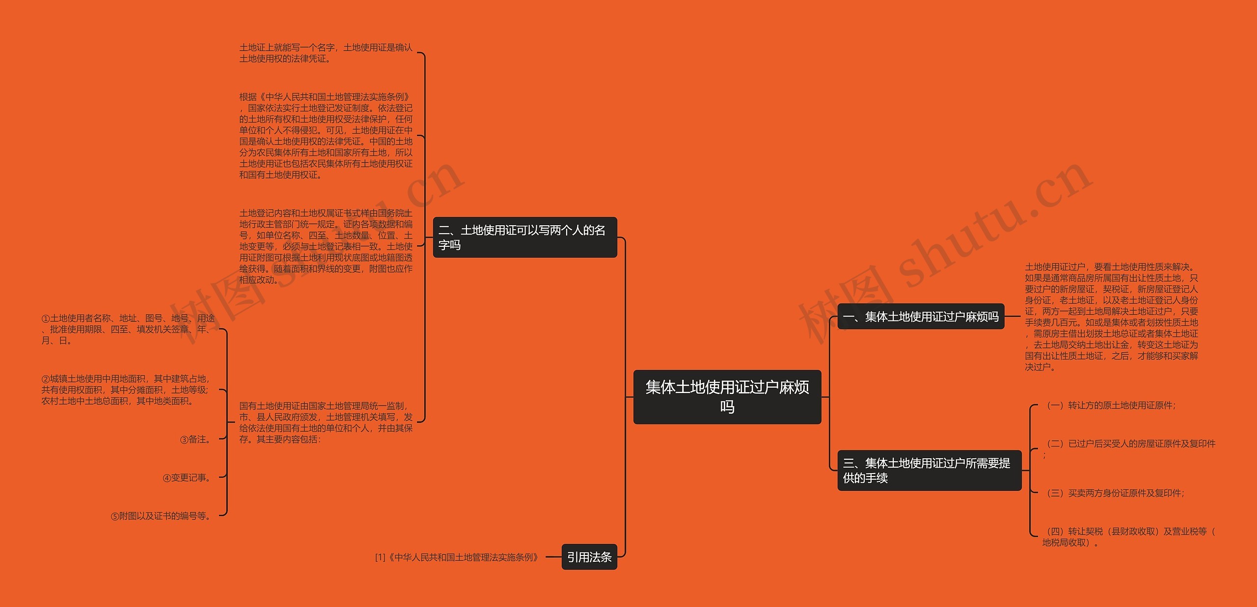 集体土地使用证过户麻烦吗思维导图