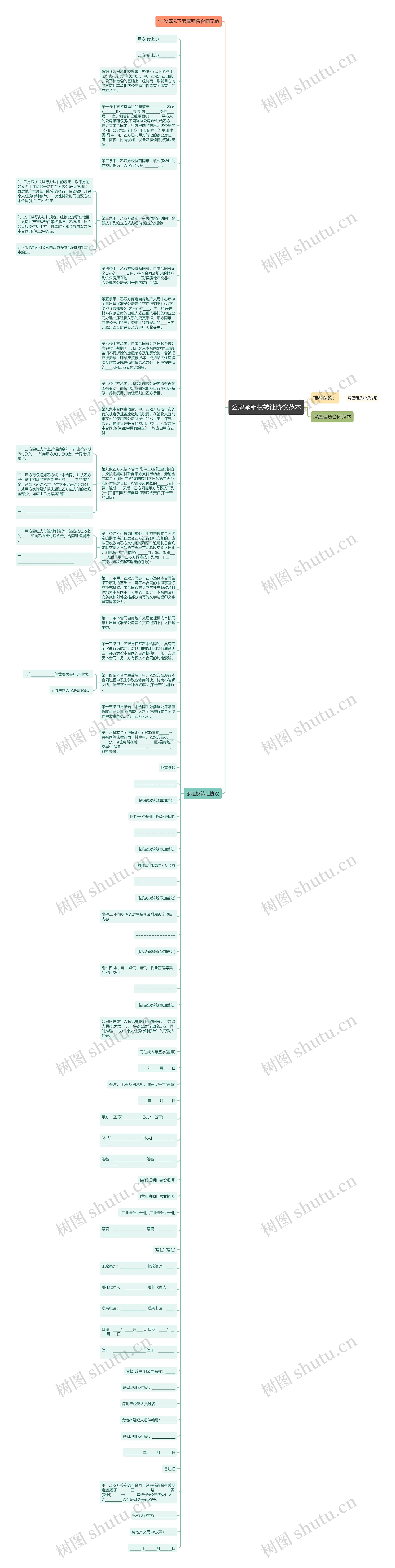 公房承租权转让协议范本思维导图