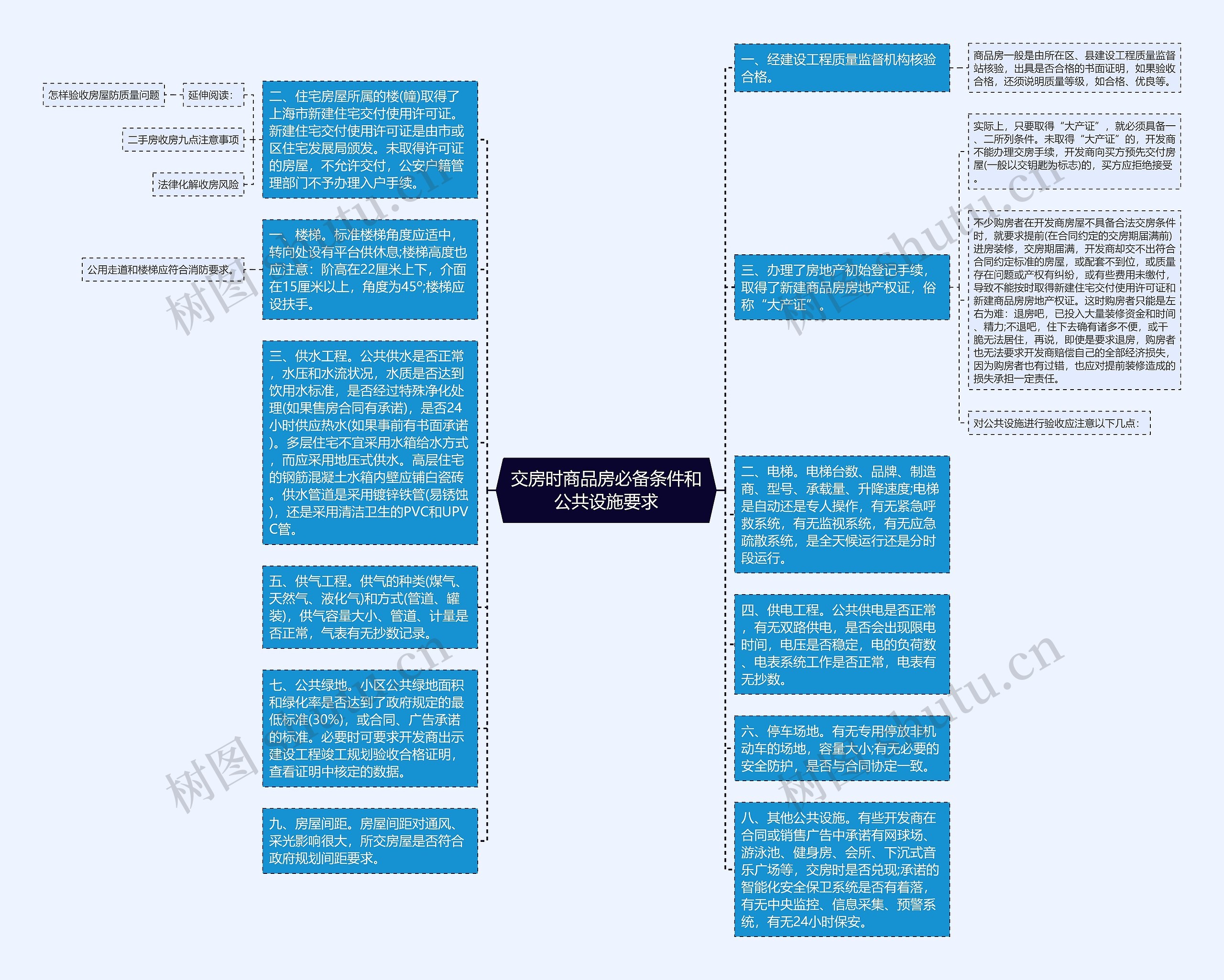 交房时商品房必备条件和公共设施要求