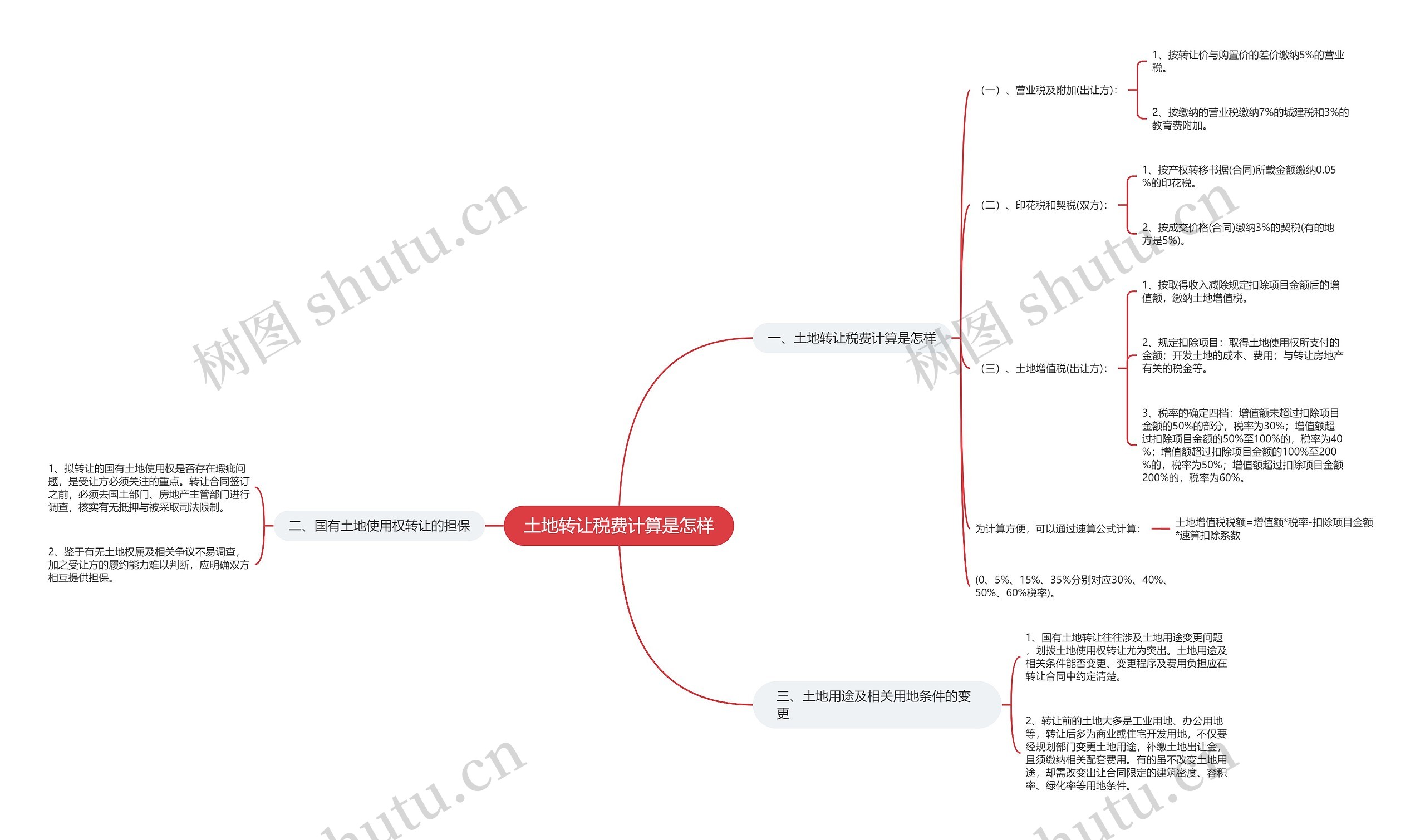 土地转让税费计算是怎样思维导图