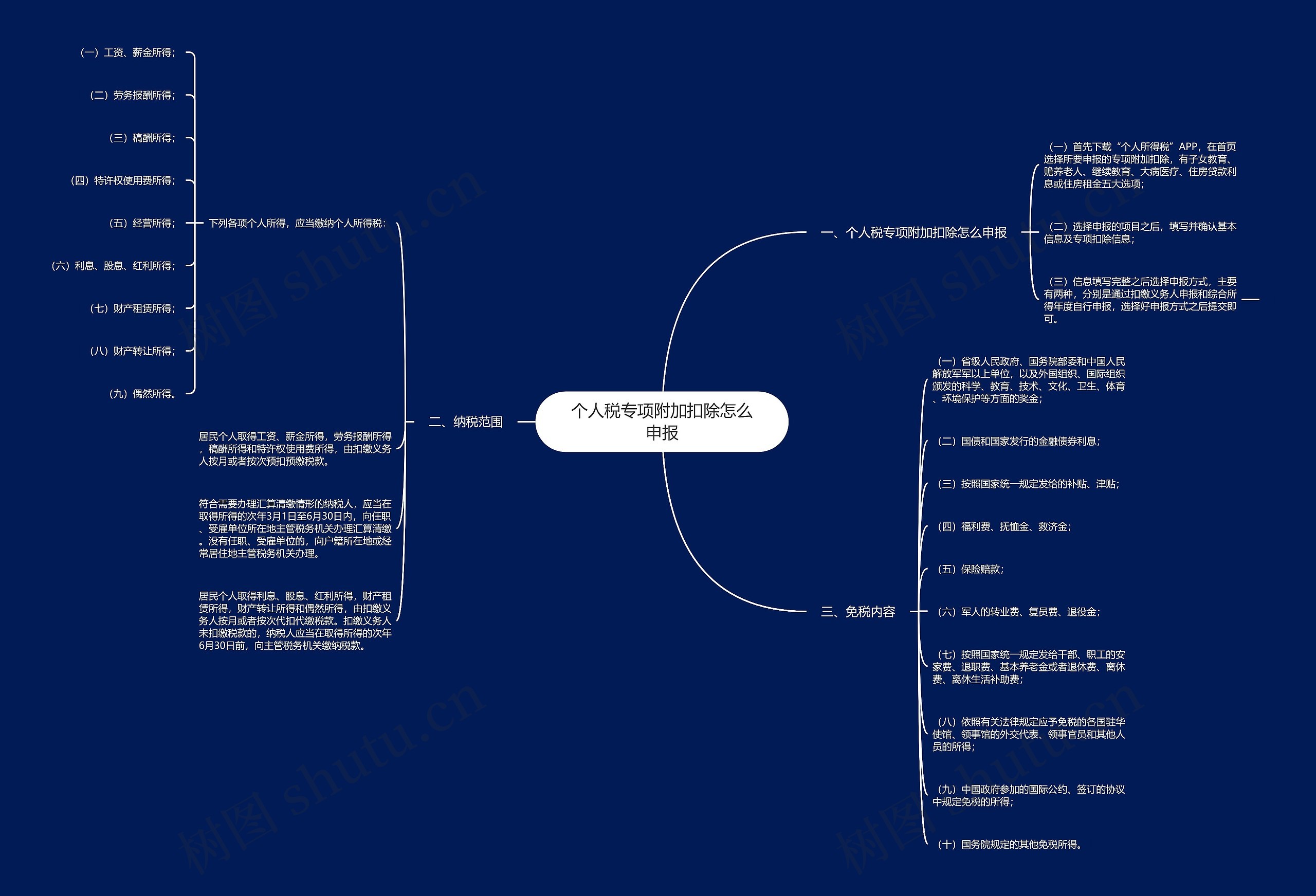 个人税专项附加扣除怎么申报 个人税专项附加扣除怎么申报