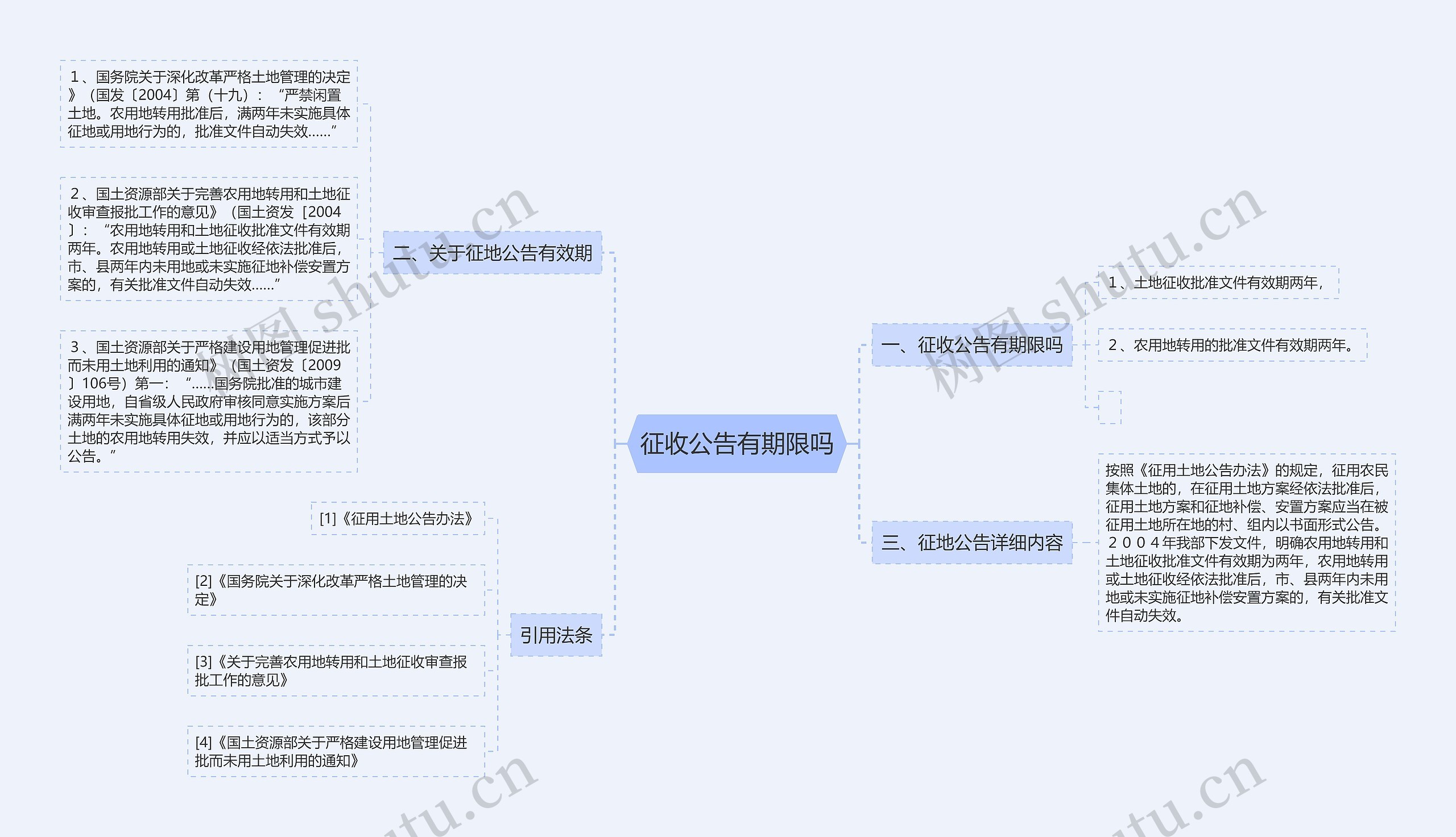 征收公告有期限吗思维导图