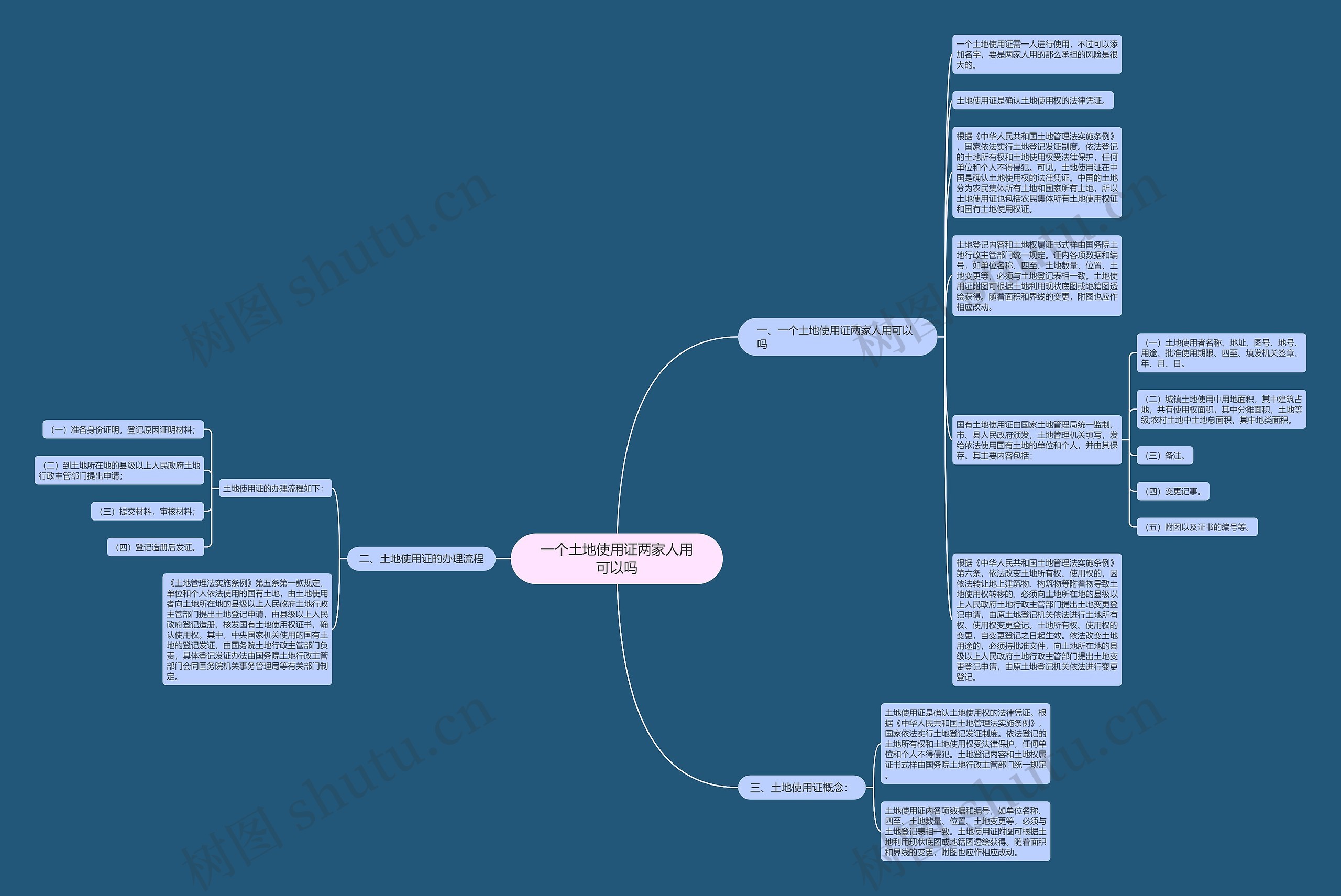 一个土地使用证两家人用可以吗思维导图