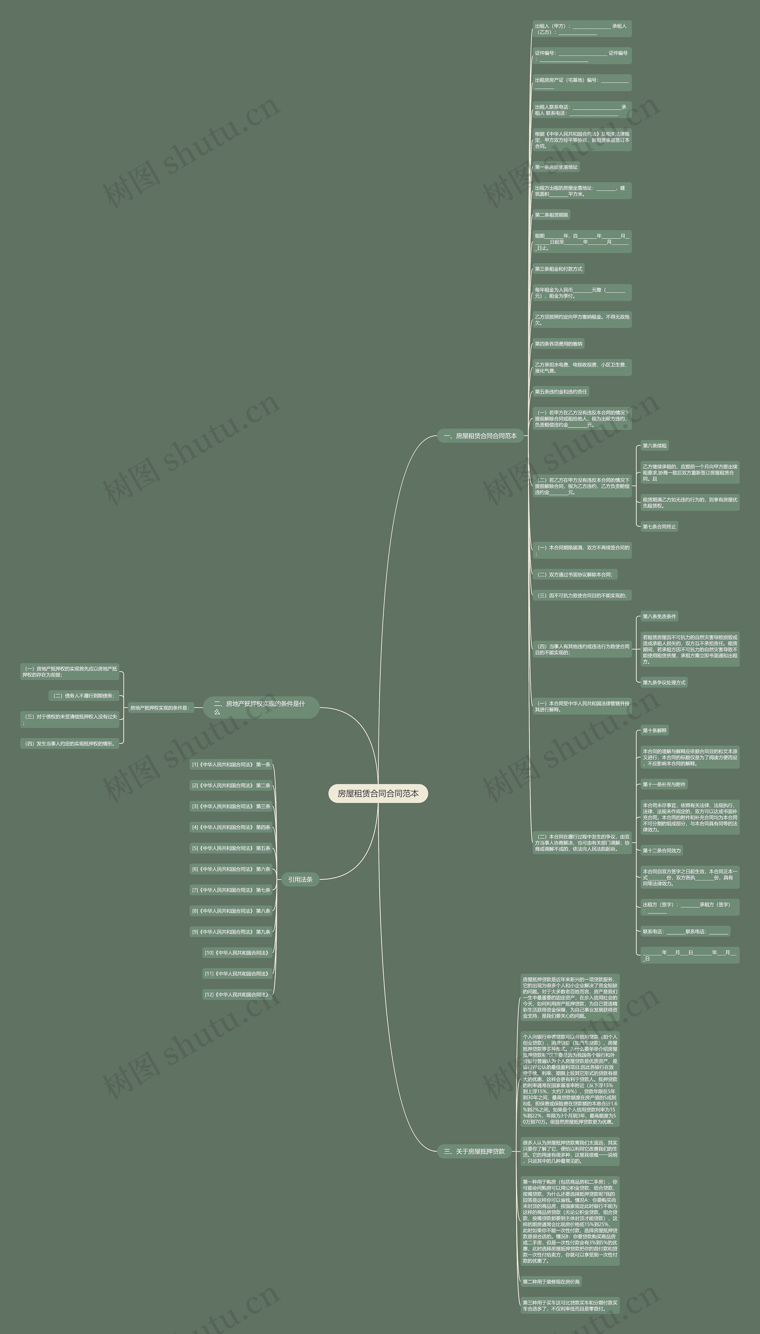 房屋租赁合同合同范本思维导图