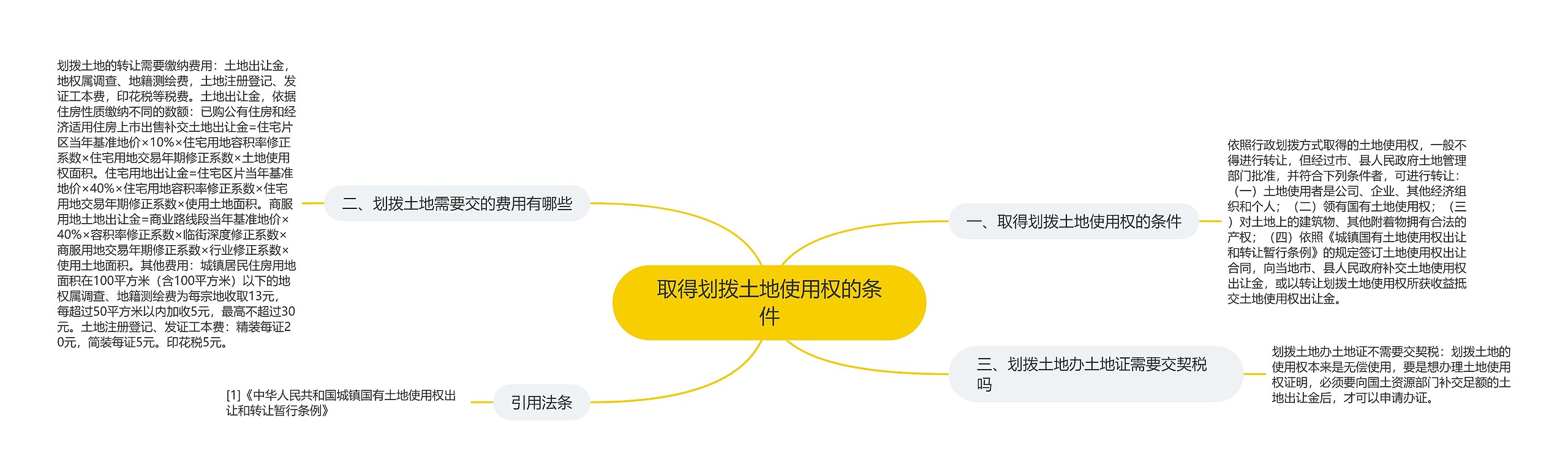 取得划拨土地使用权的条件 取得划拨土地使用权的条件