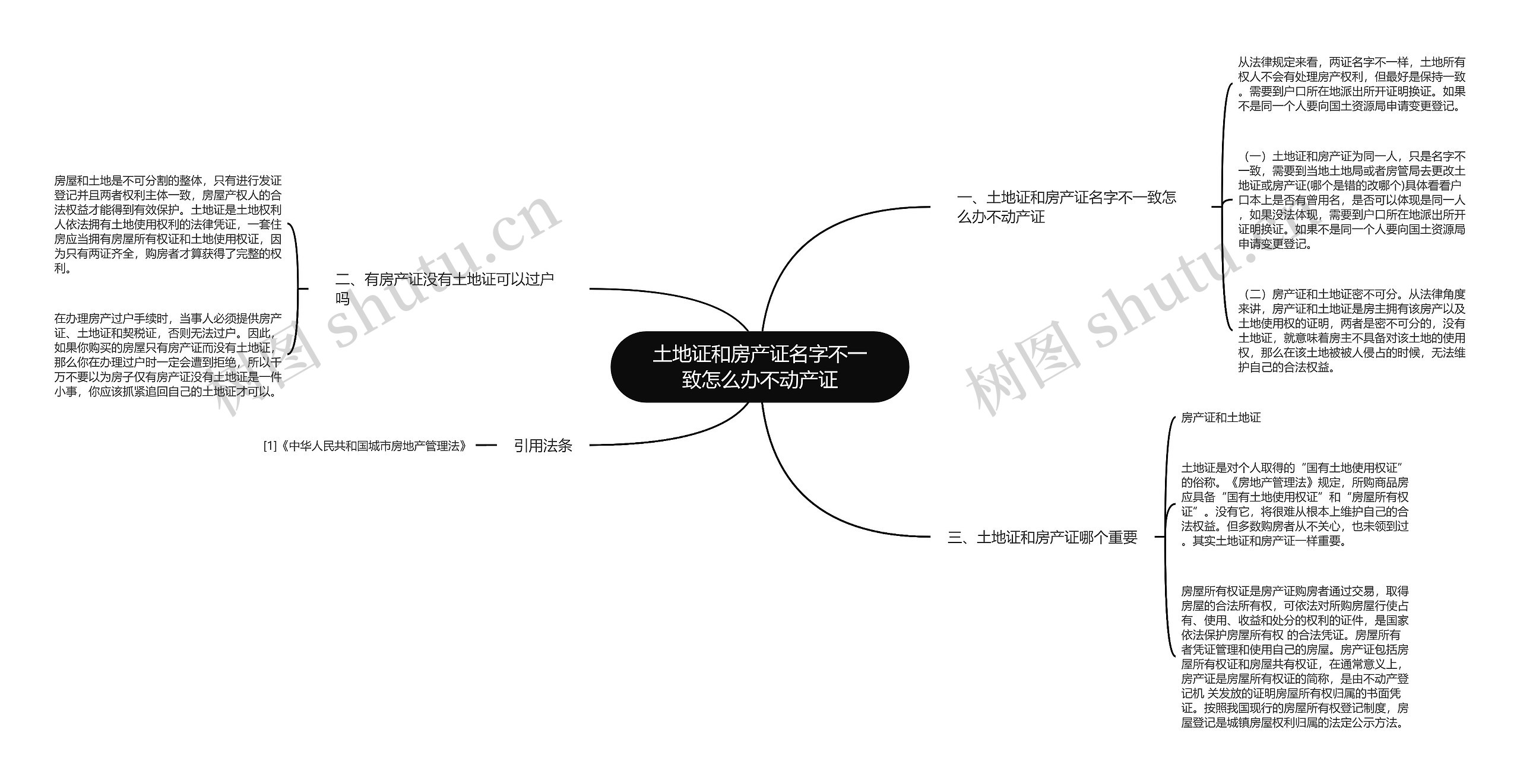 土地证和房产证名字不一致怎么办不动产证思维导图