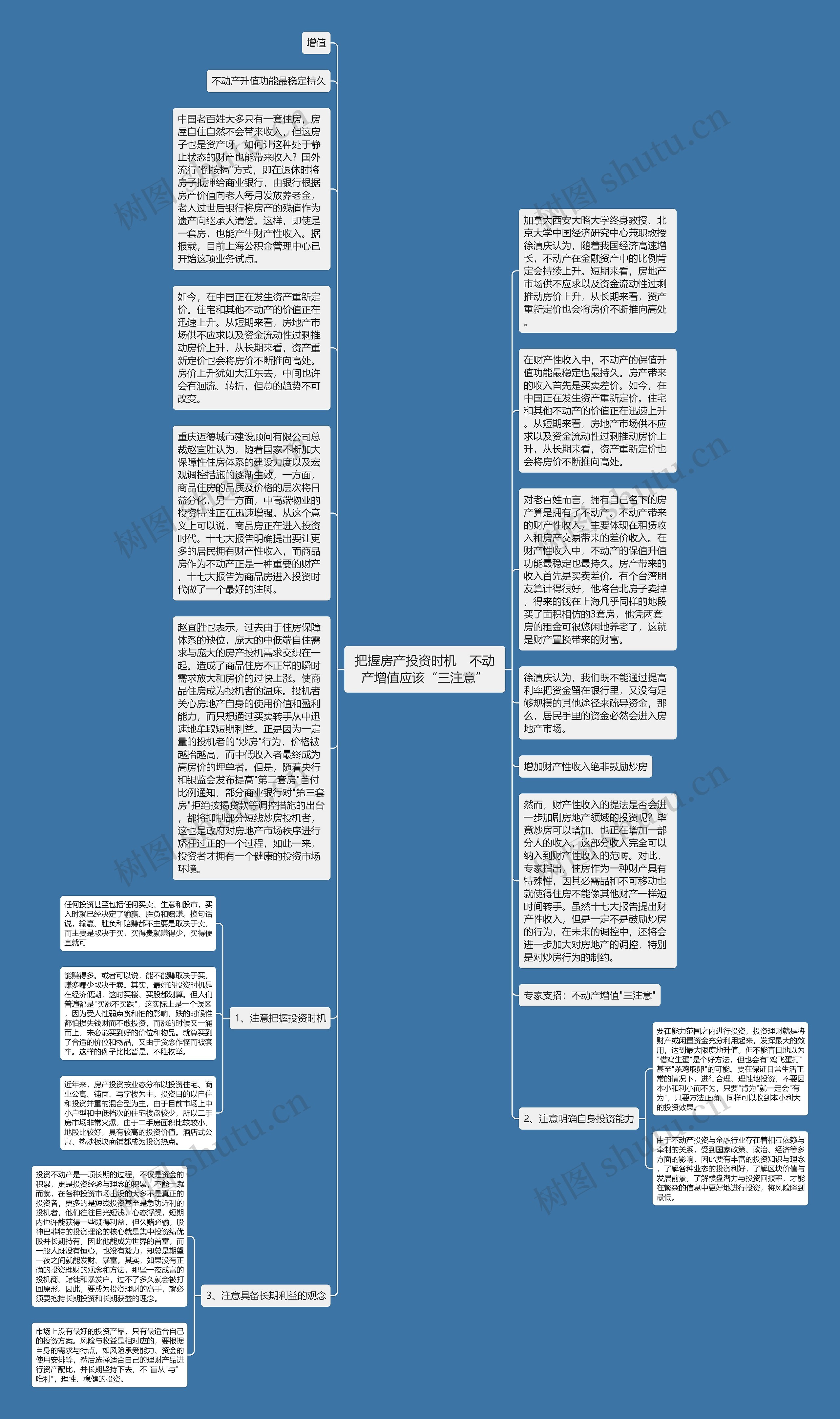 把握房产投资时机　不动产增值应该“三注意”思维导图