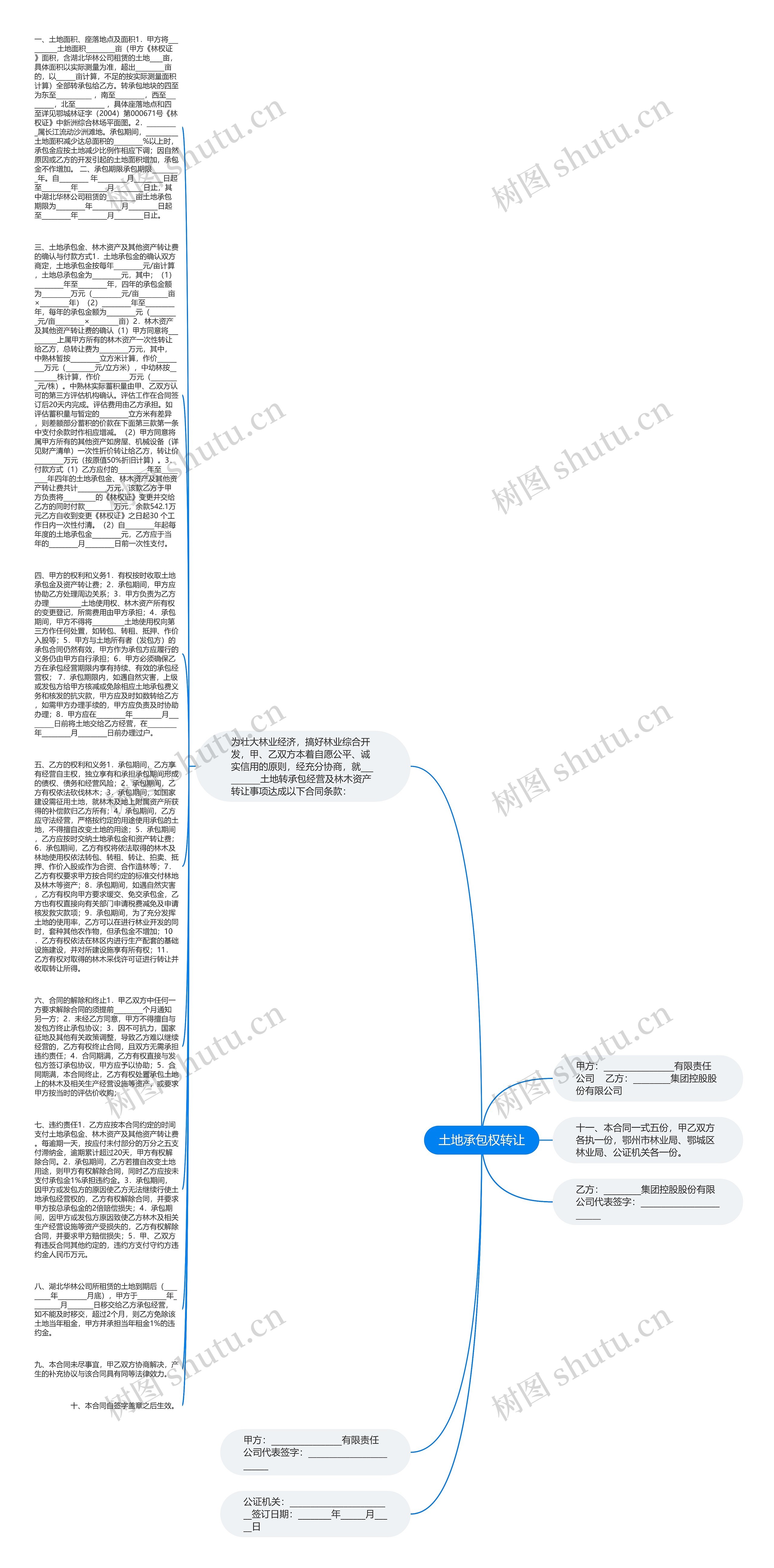 土地承包权转让思维导图