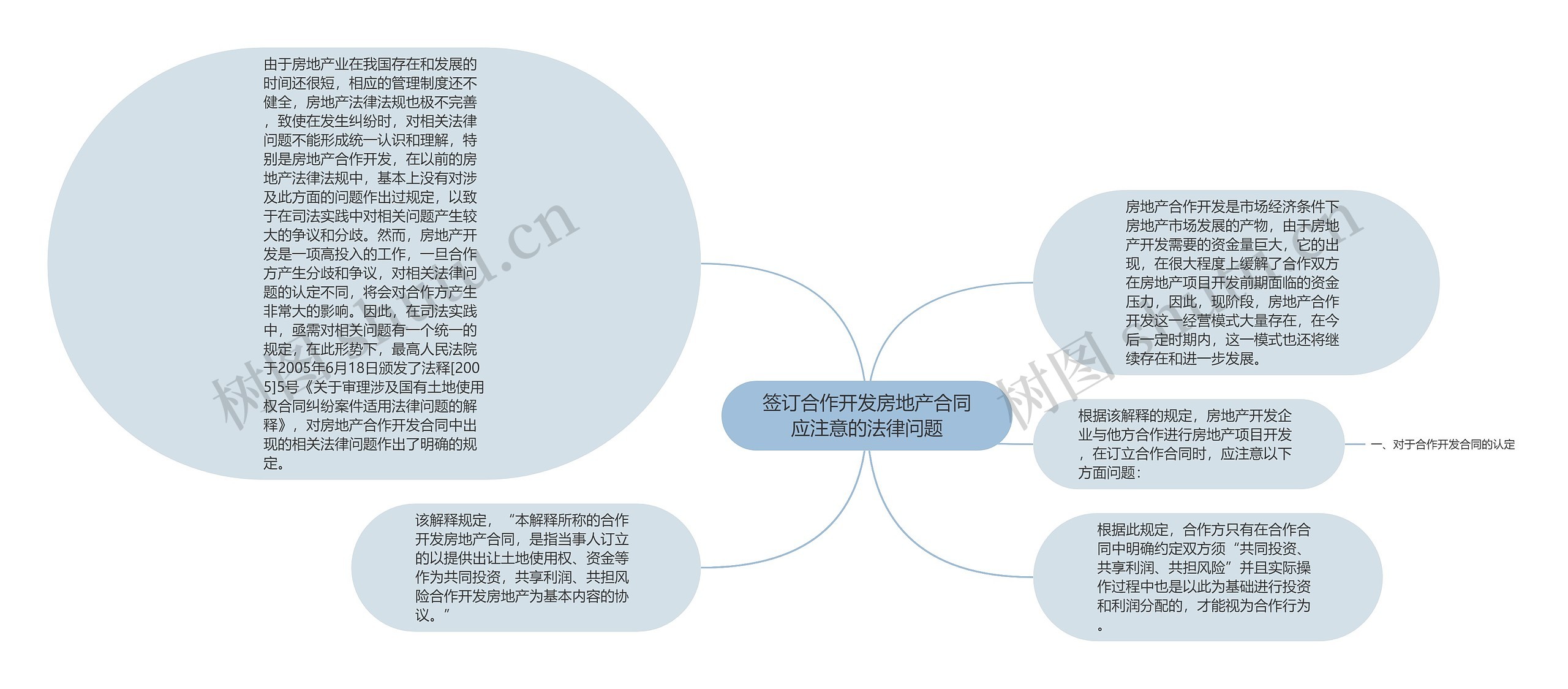 签订合作开发房地产合同应注意的法律问题