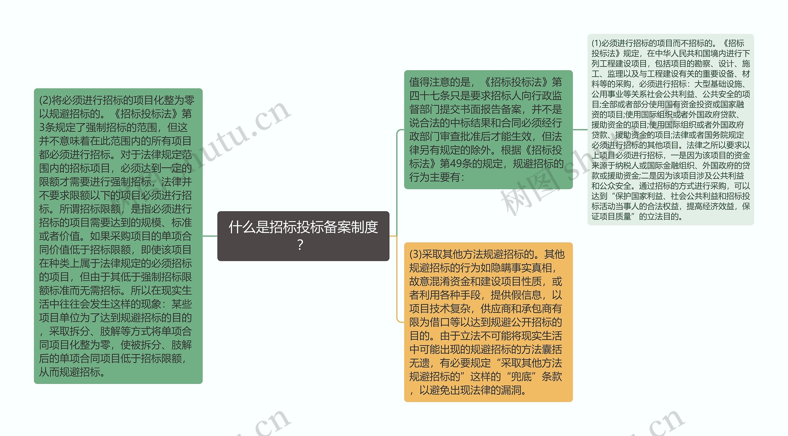 什么是招标投标备案制度？