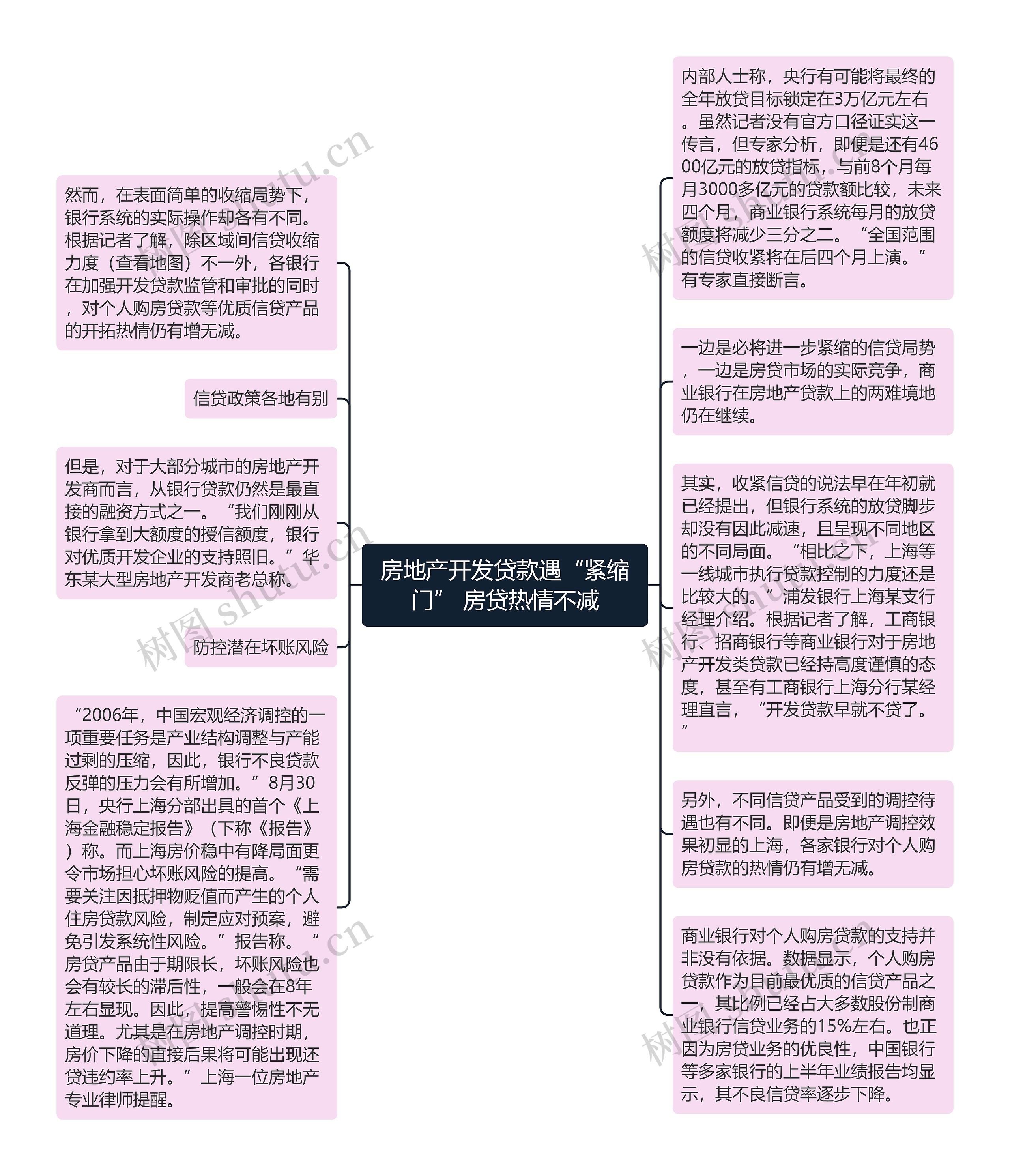 房地产开发贷款遇“紧缩门” 房贷热情不减