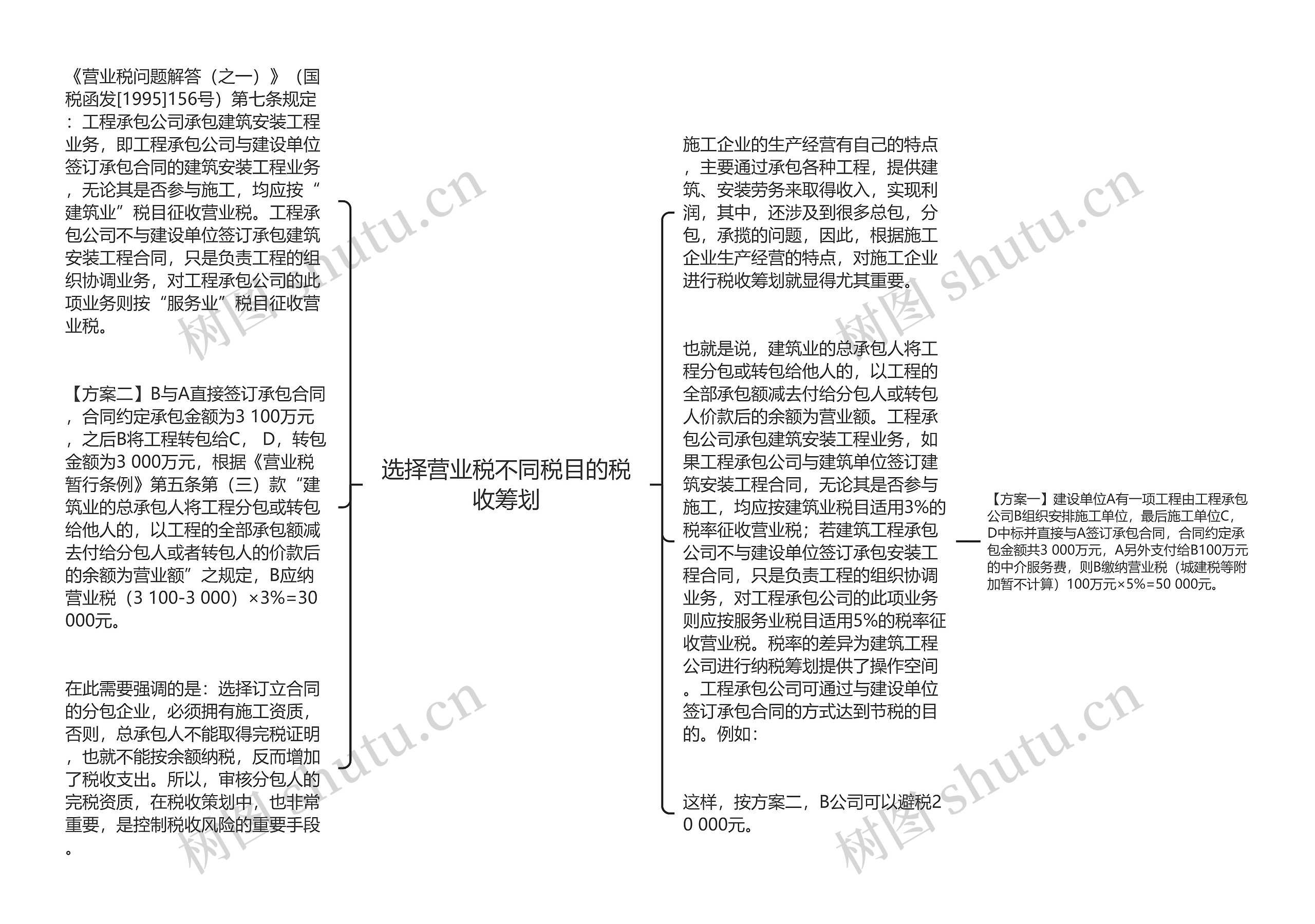 选择营业税不同税目的税收筹划思维导图