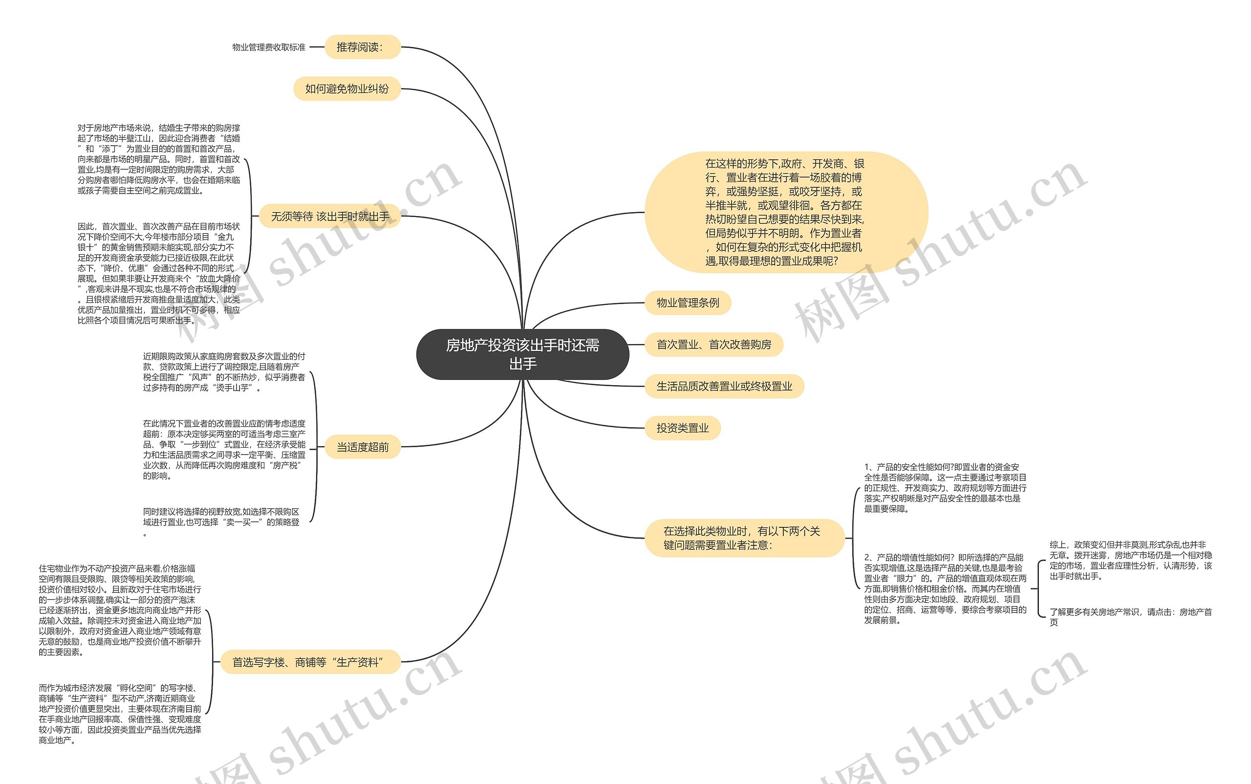 房地产投资该出手时还需出手思维导图
