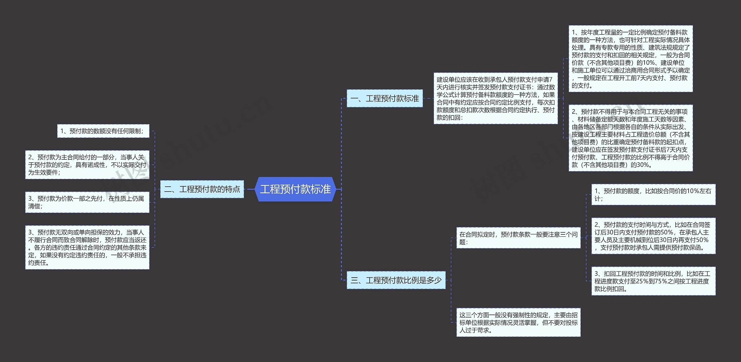 工程预付款标准