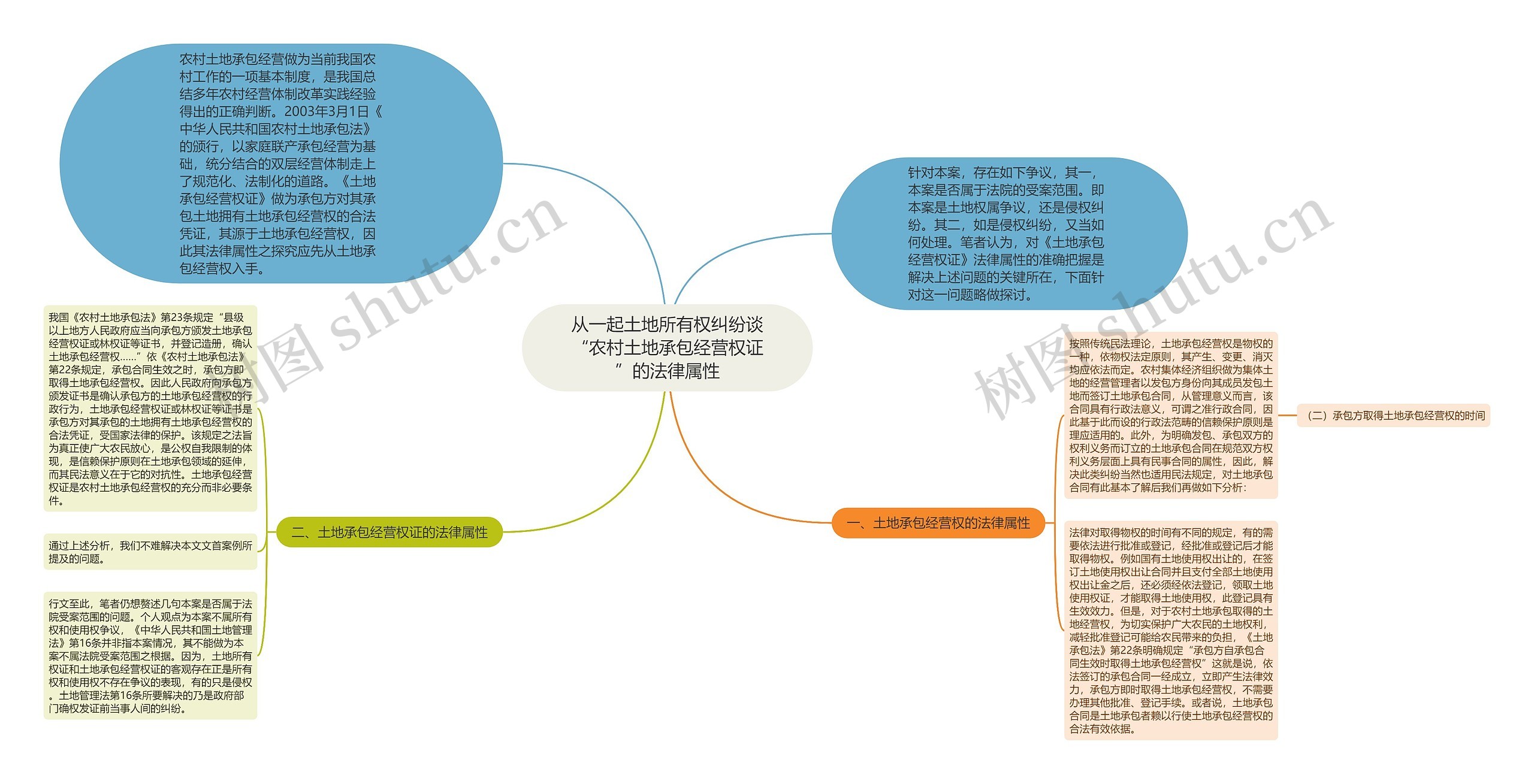 从一起土地所有权纠纷谈“农村土地承包经营权证”的法律属性思维导图