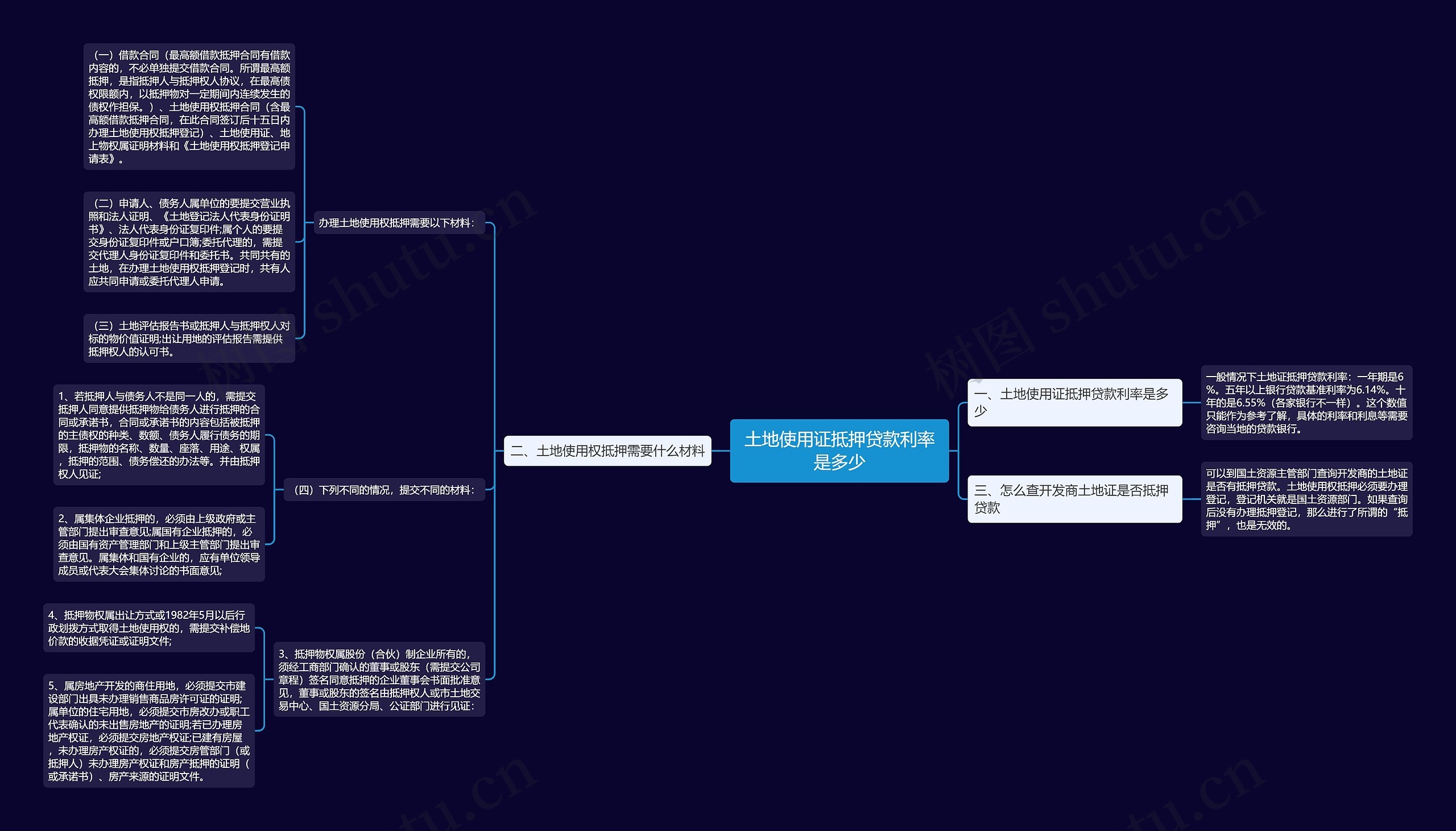土地使用证抵押贷款利率是多少 土地使用证抵押贷款利率是多少