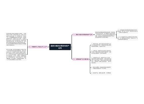 国家分配的安置房有房产证吗