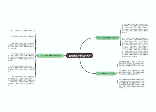 农村违建房子罚款多少