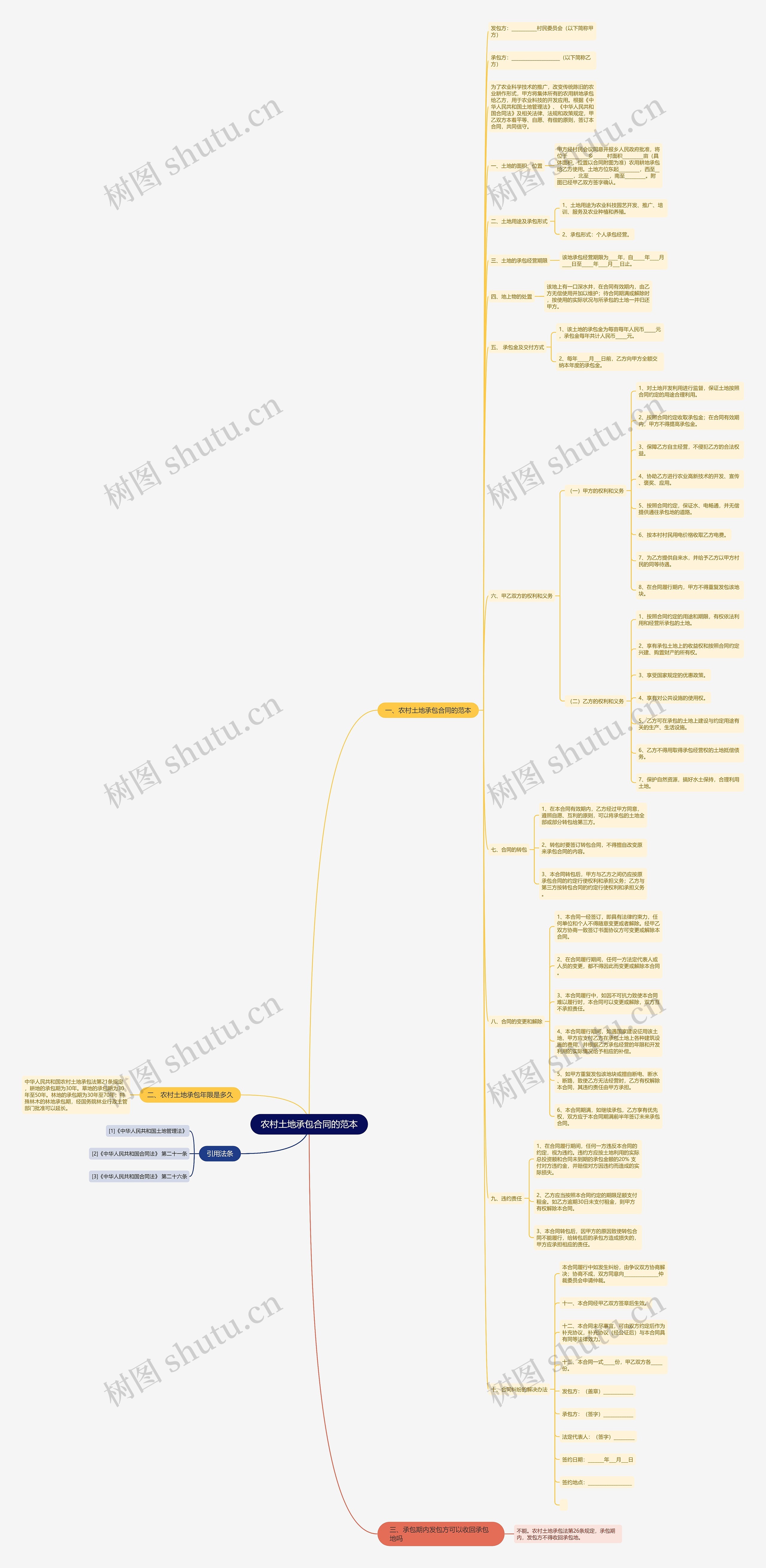 农村土地承包合同的范本 农村土地承包合同的范本