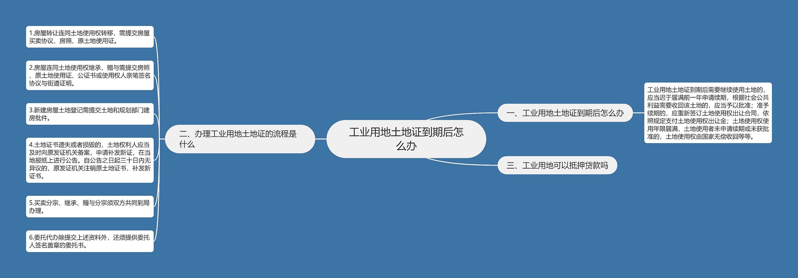 工业用地土地证到期后怎么办思维导图