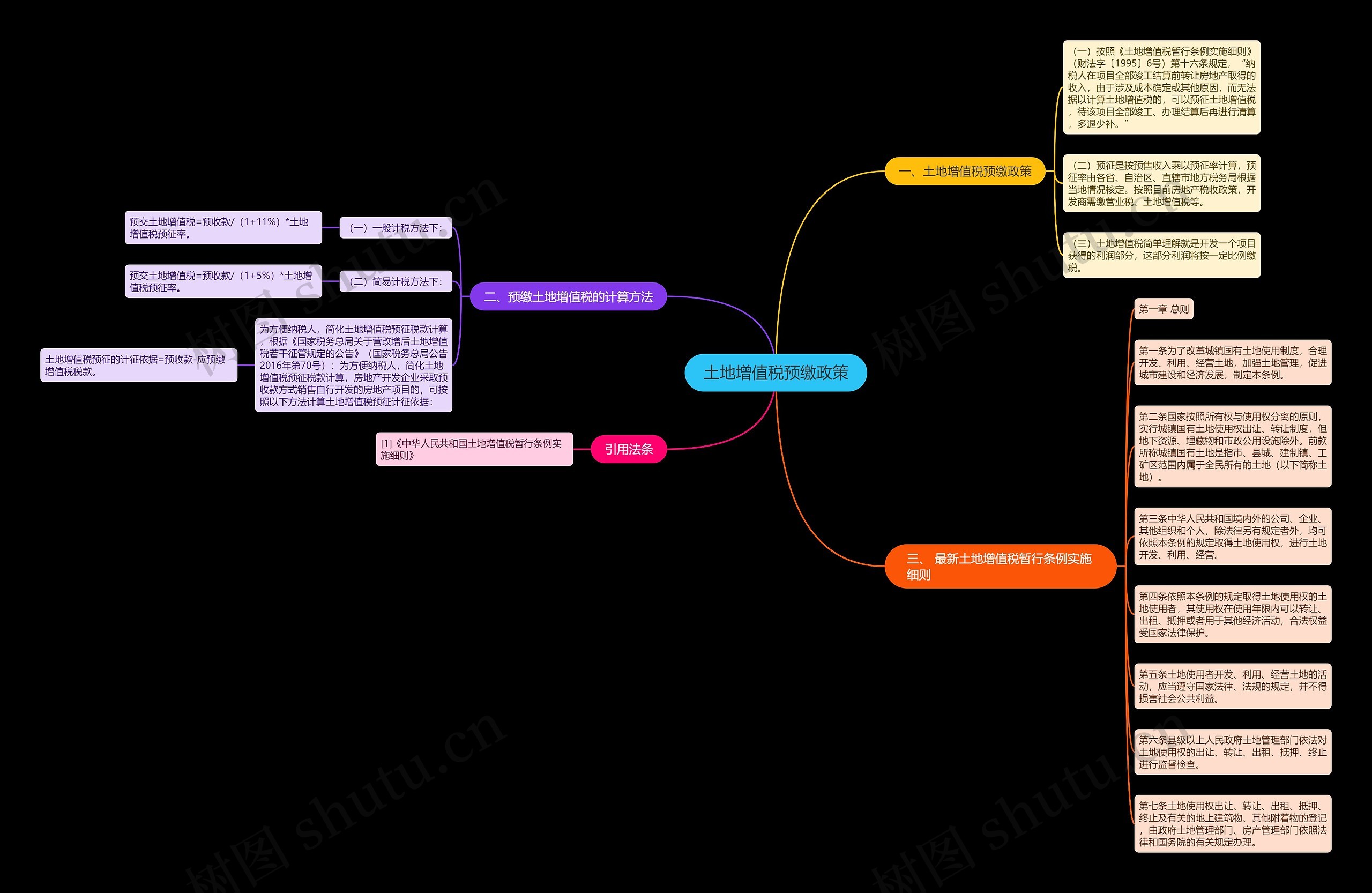 土地增值税预缴政策思维导图