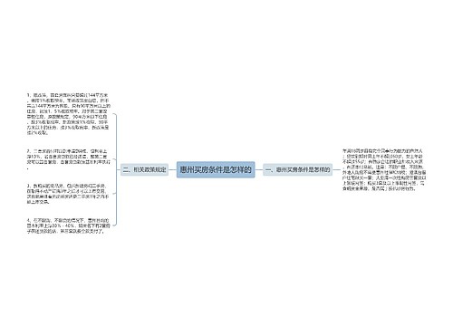 惠州买房条件是怎样的