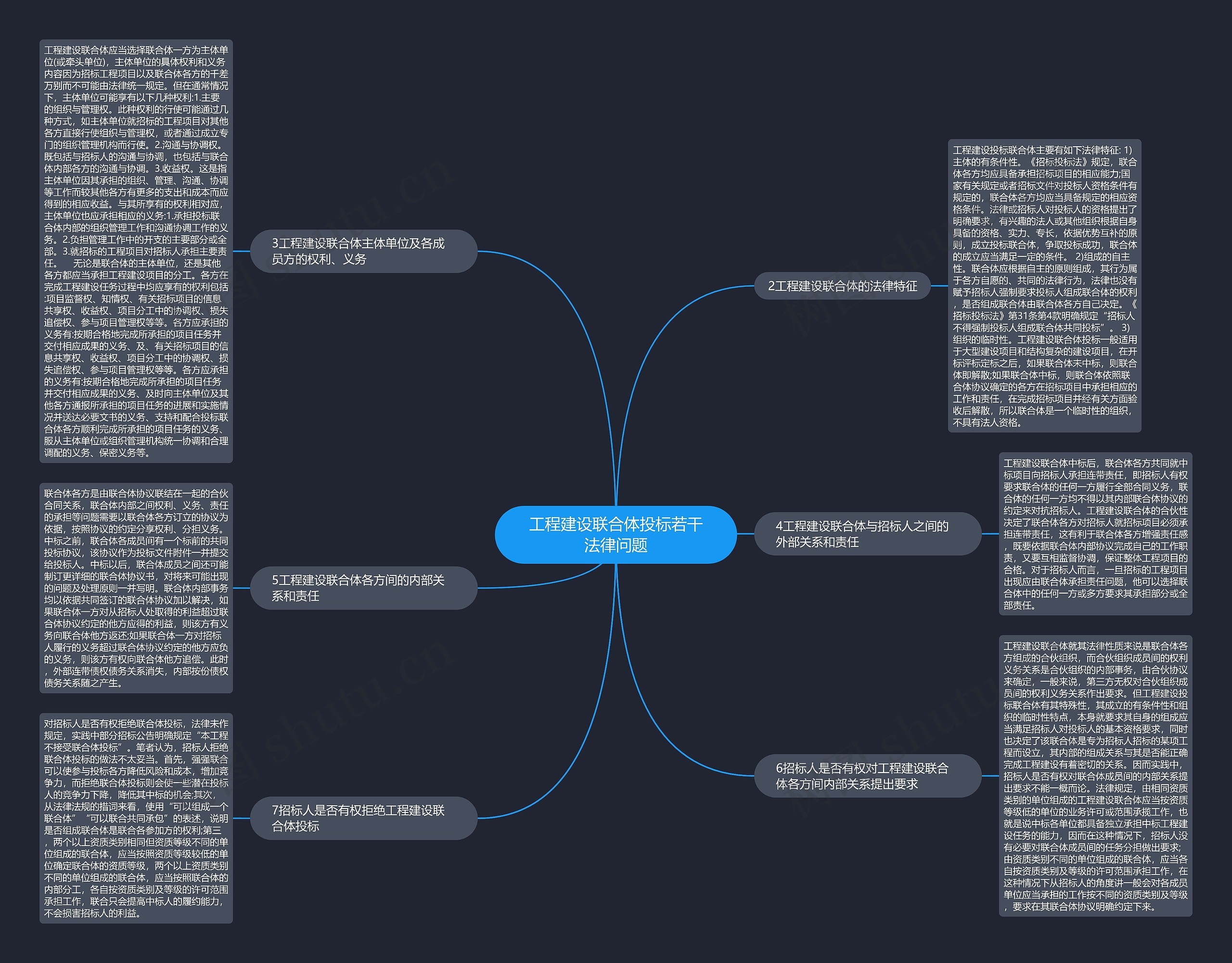 工程建设联合体投标若干法律问题思维导图