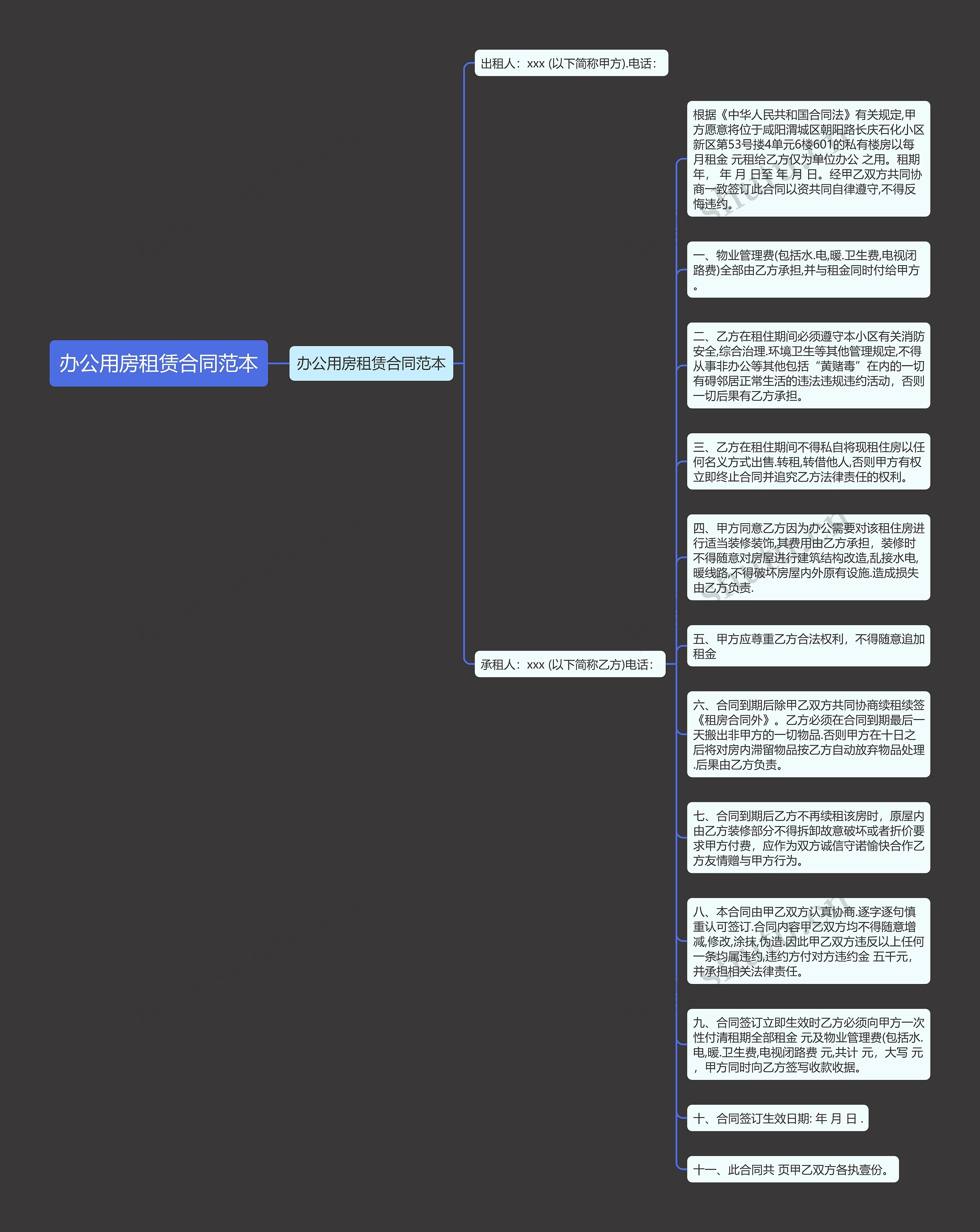 办公用房租赁合同范本思维导图