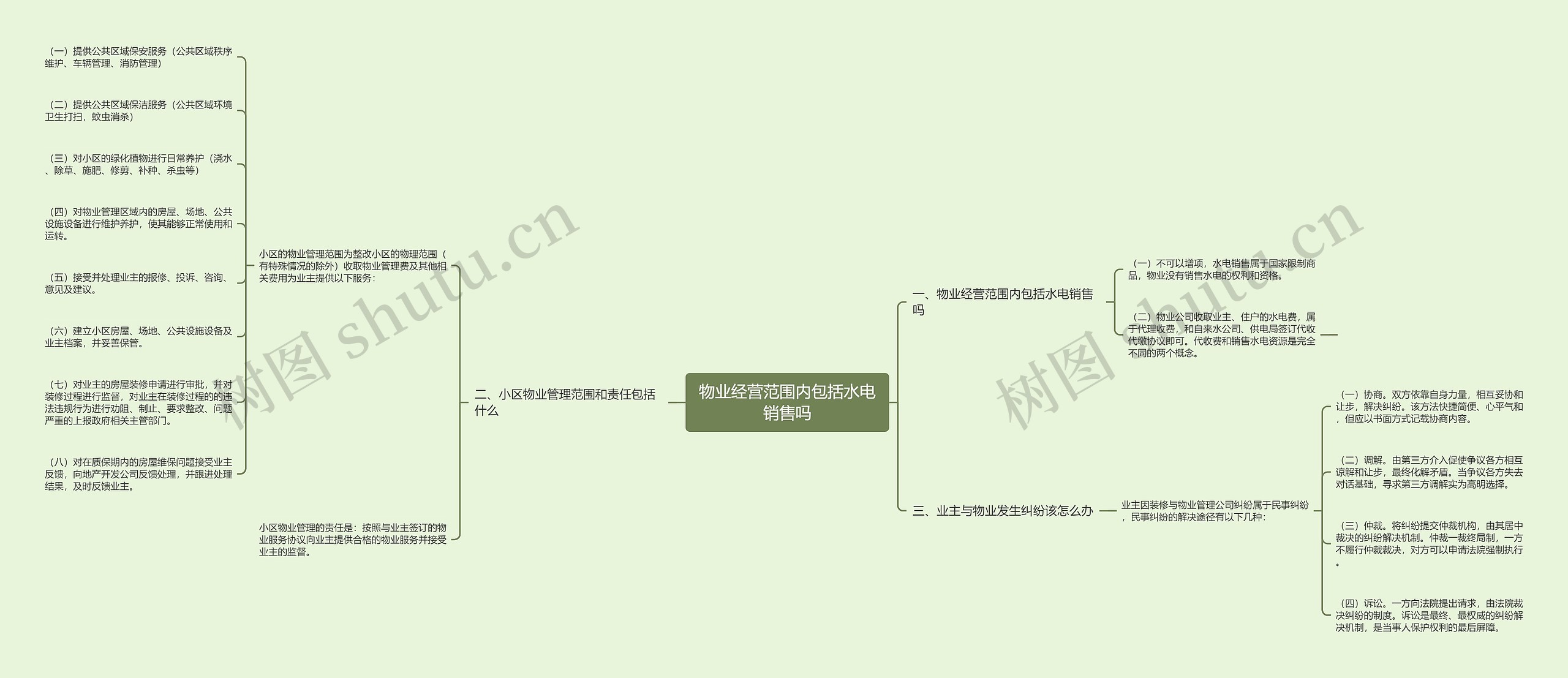 物业经营范围内包括水电销售吗思维导图