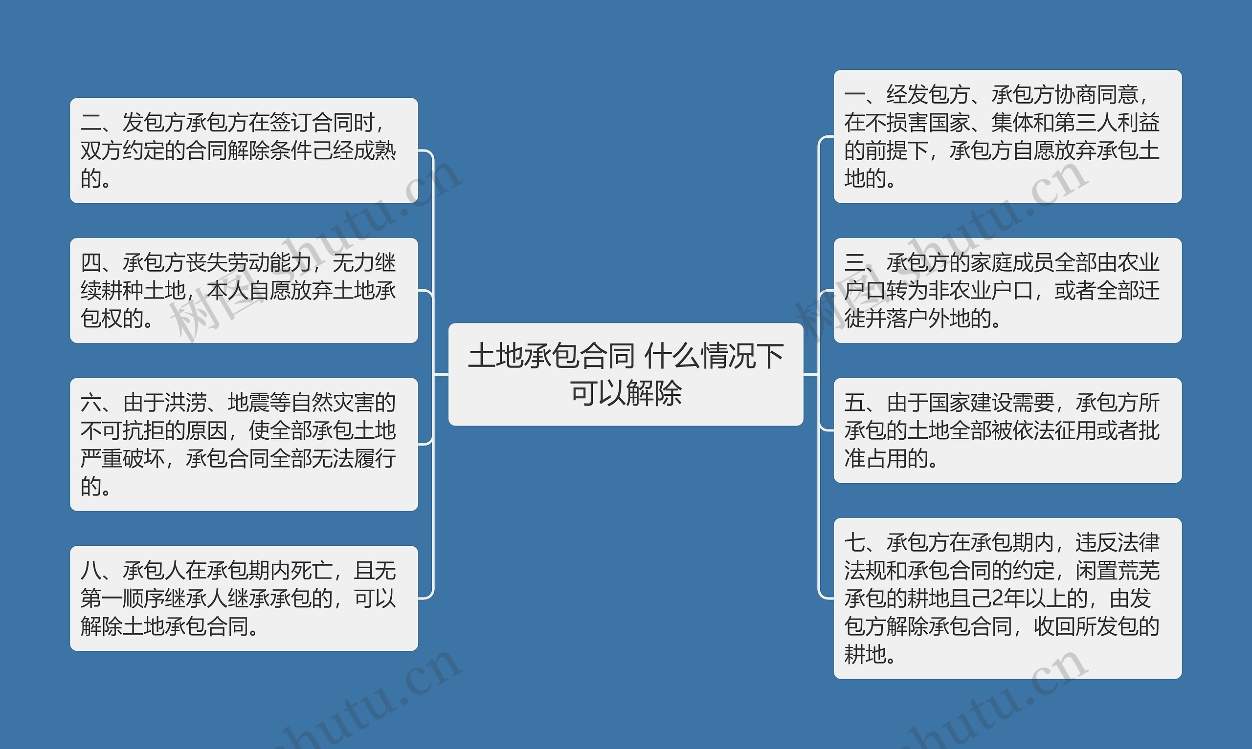 土地承包合同 什么情况下可以解除