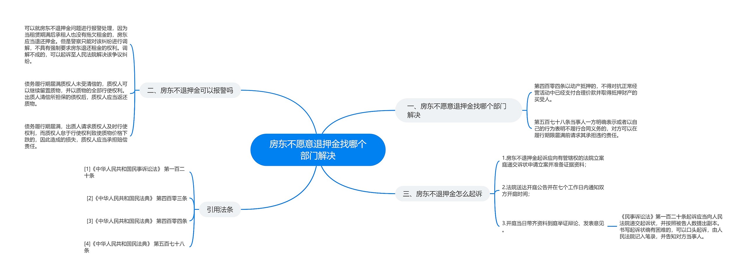 房东不愿意退押金找哪个部门解决