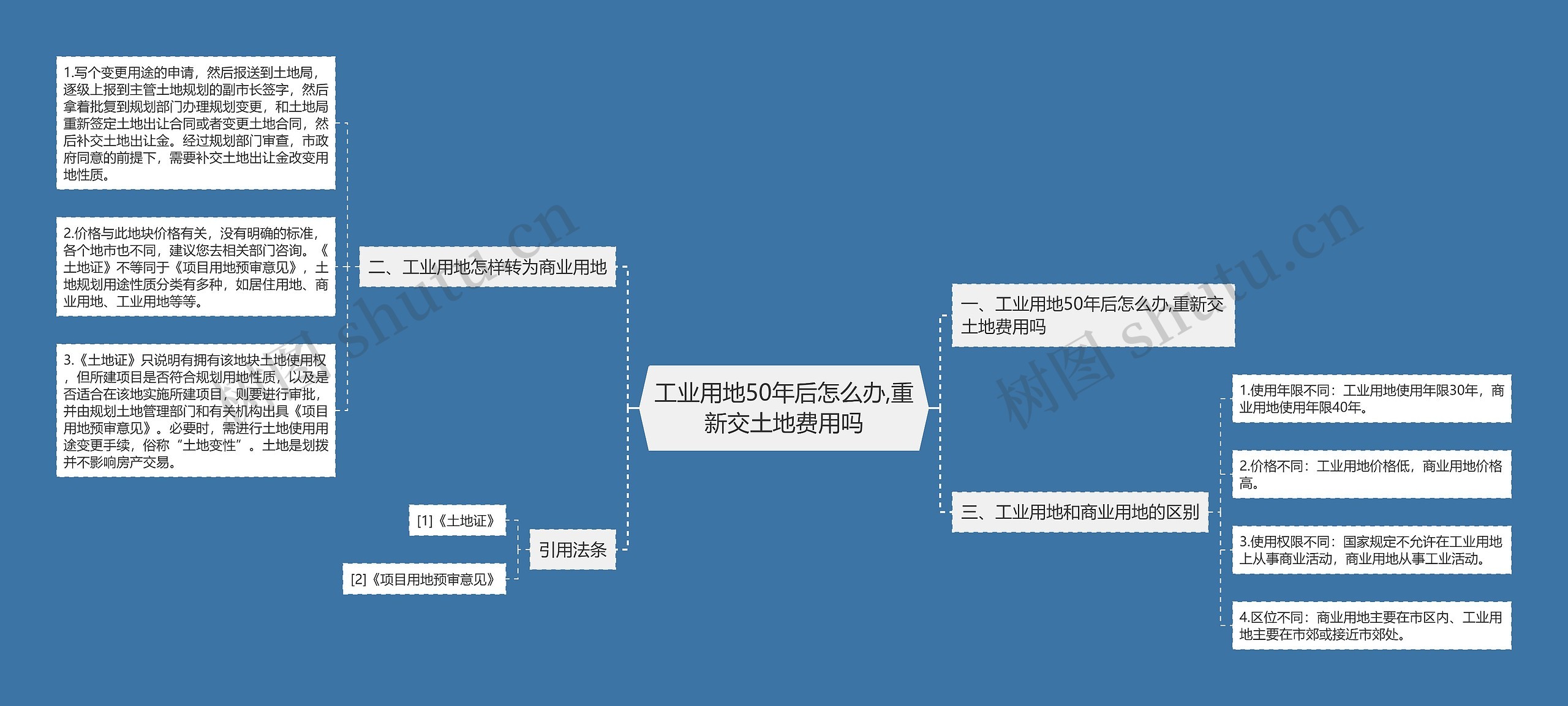 工业用地50年后怎么办,重新交土地费用吗思维导图