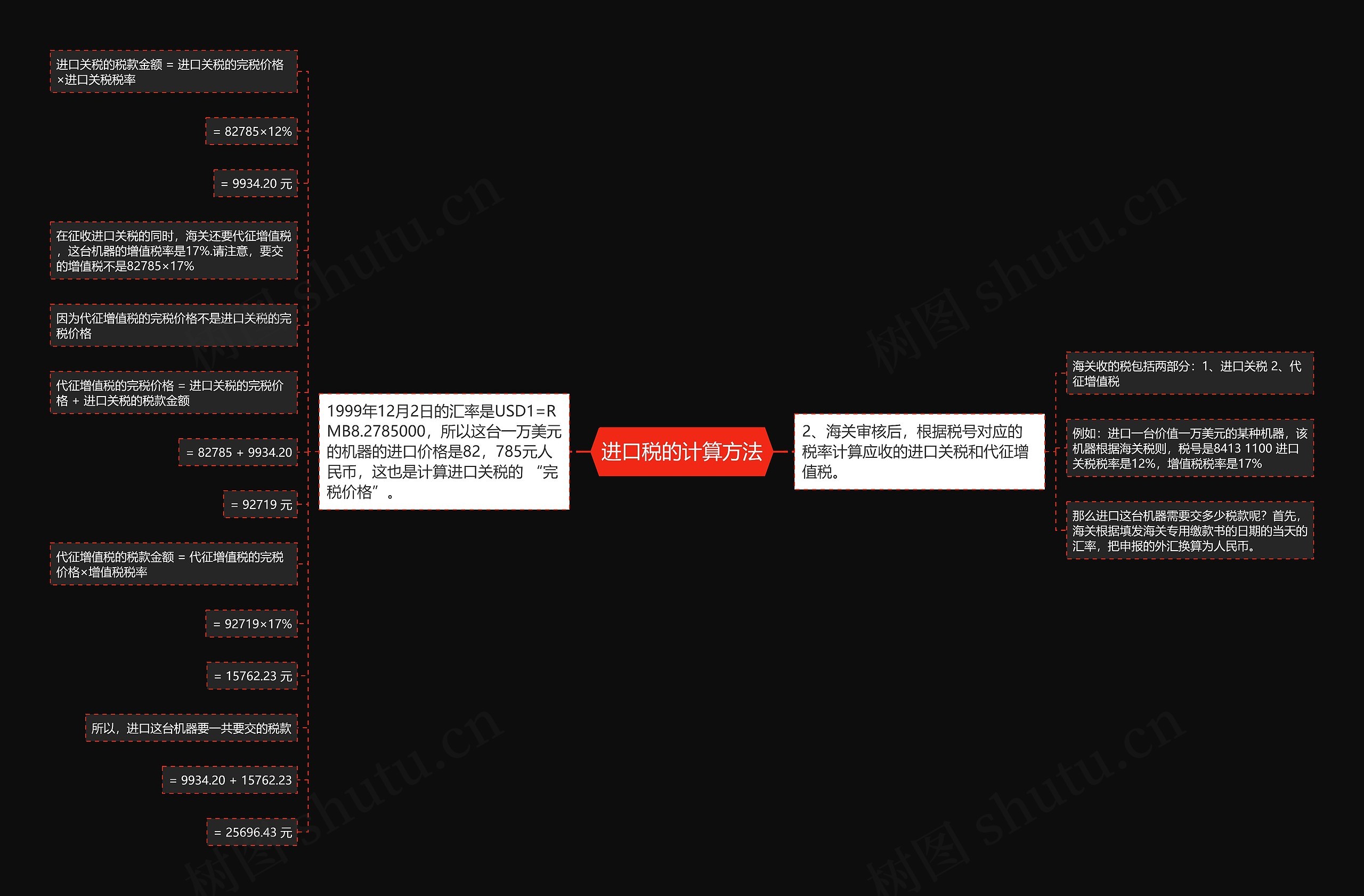 进口税的计算方法思维导图高清图 进口税的计算方法思维导图