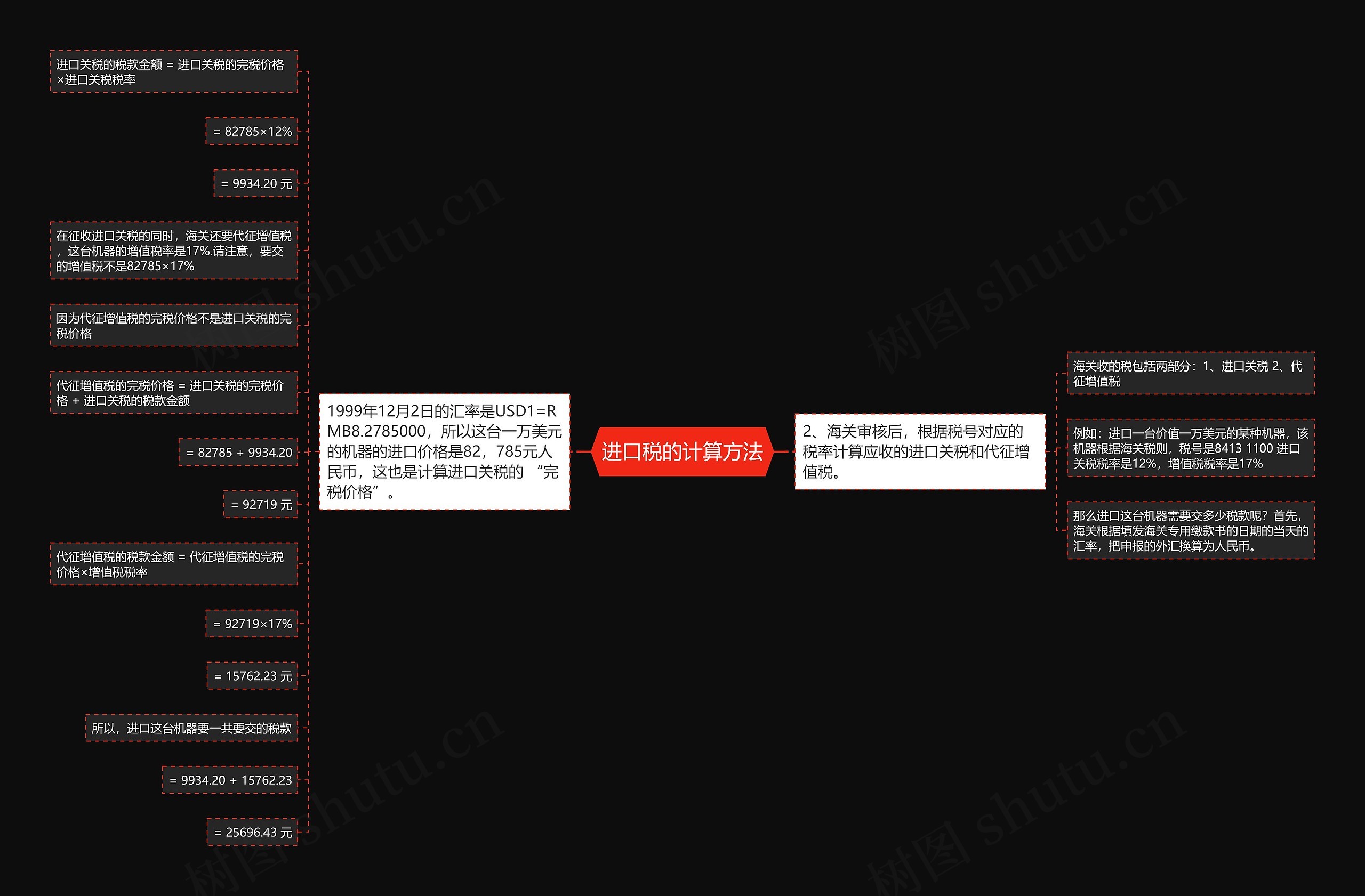 进口税的计算方法思维导图