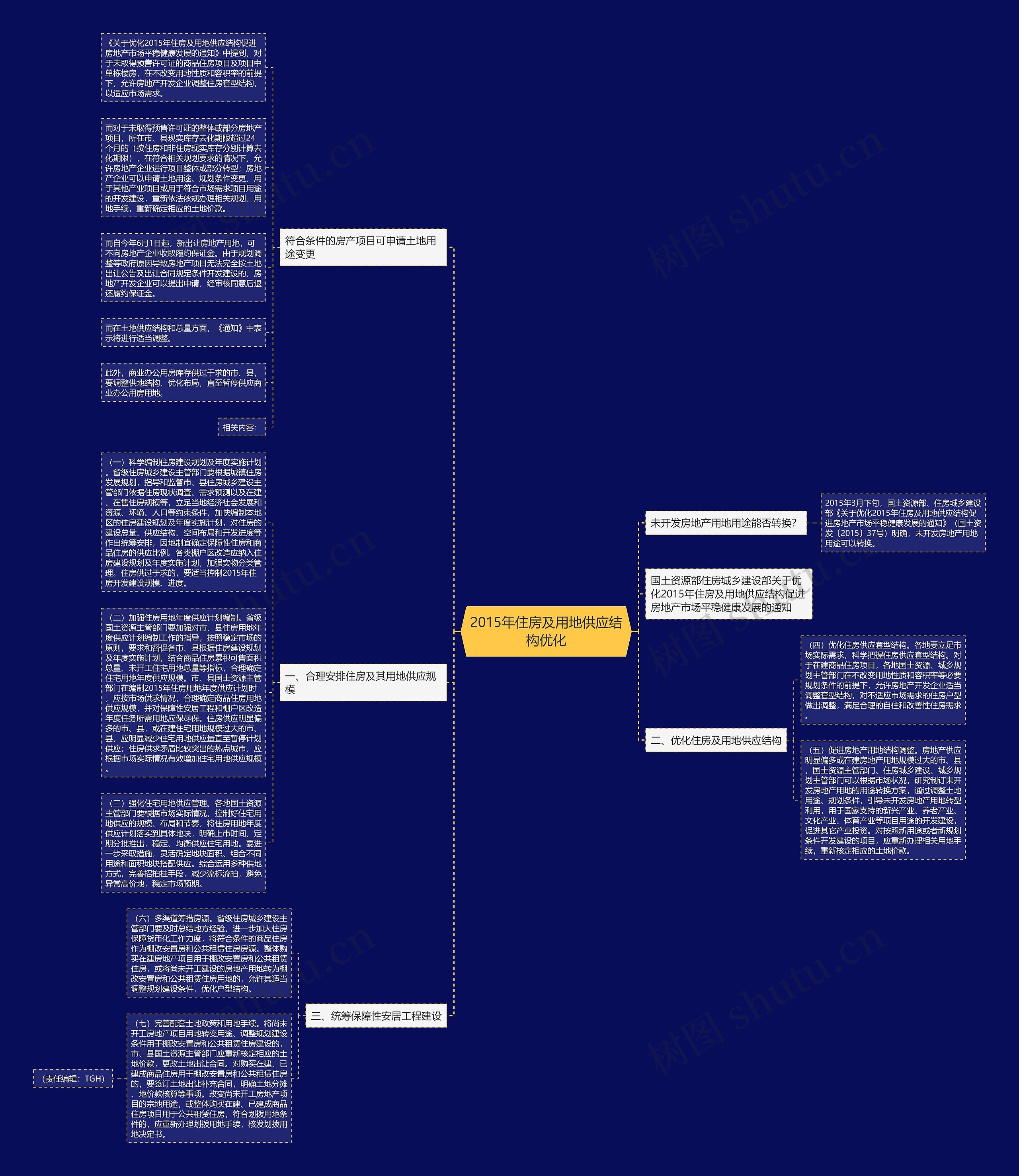 2015年住房及用地供应结构优化 2015年住房及用地供应结构优化