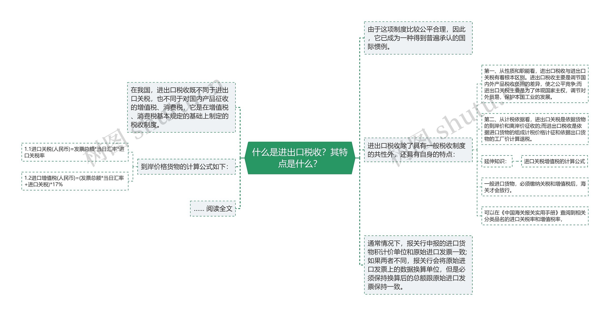 什么是进出口税收?其特点是什么? 什么是进出口税收?其特点是什么?